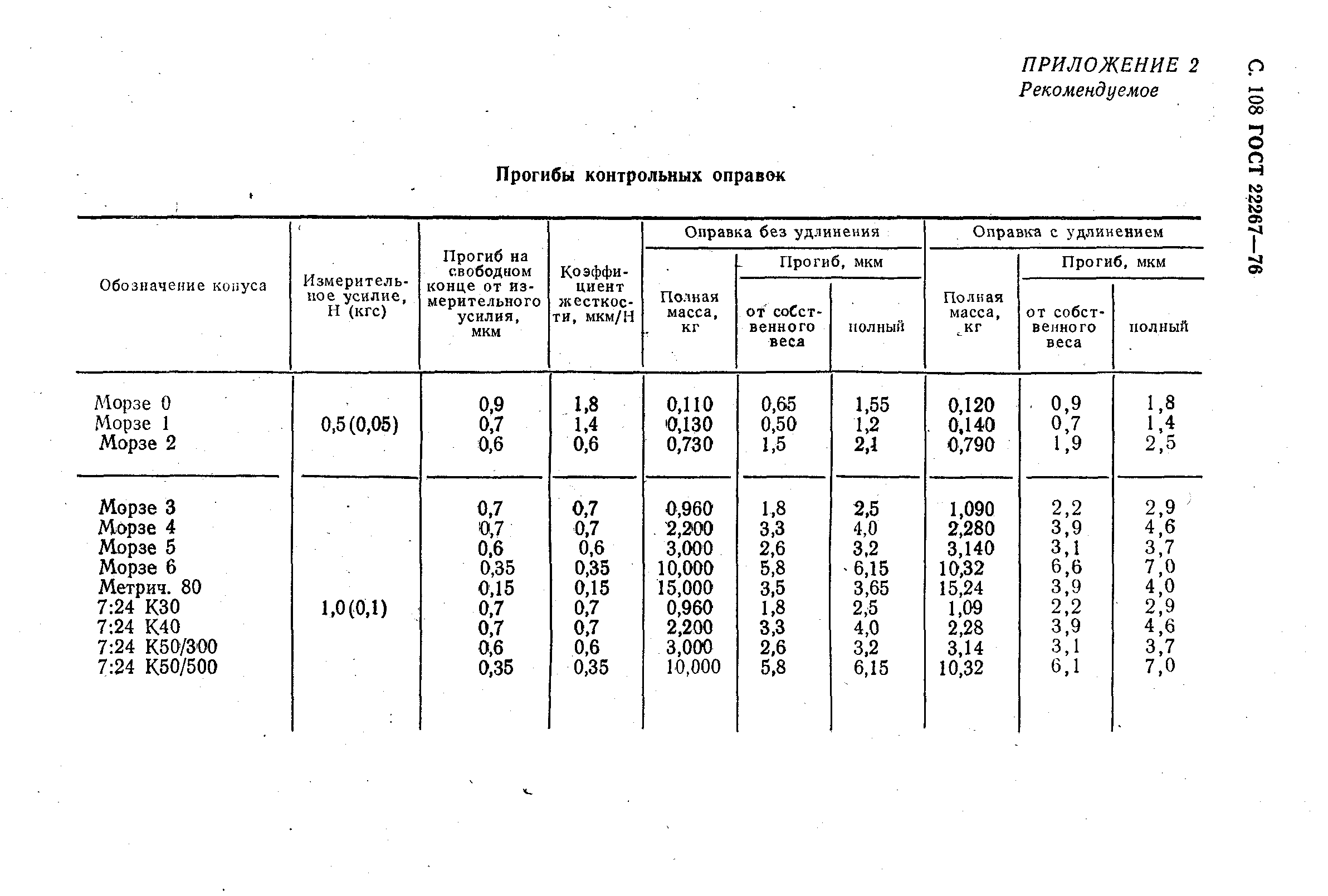 ГОСТ 22267-76