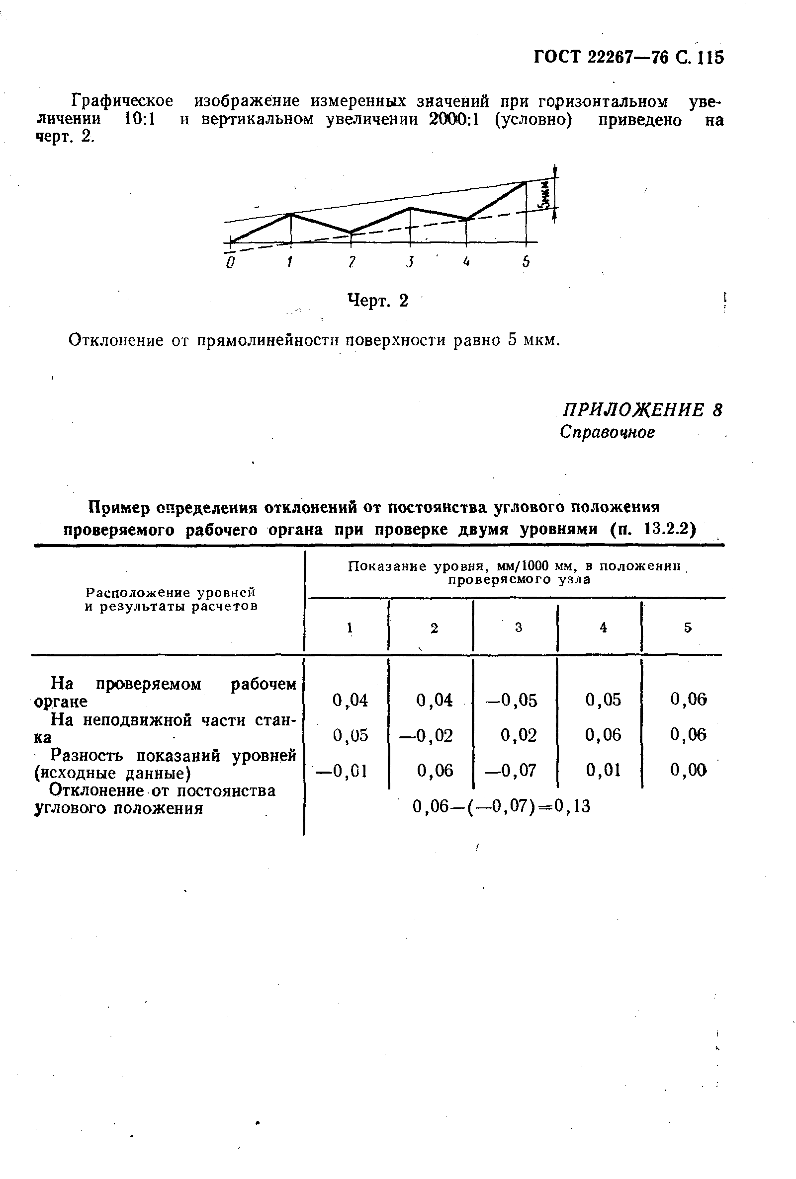 ГОСТ 22267-76