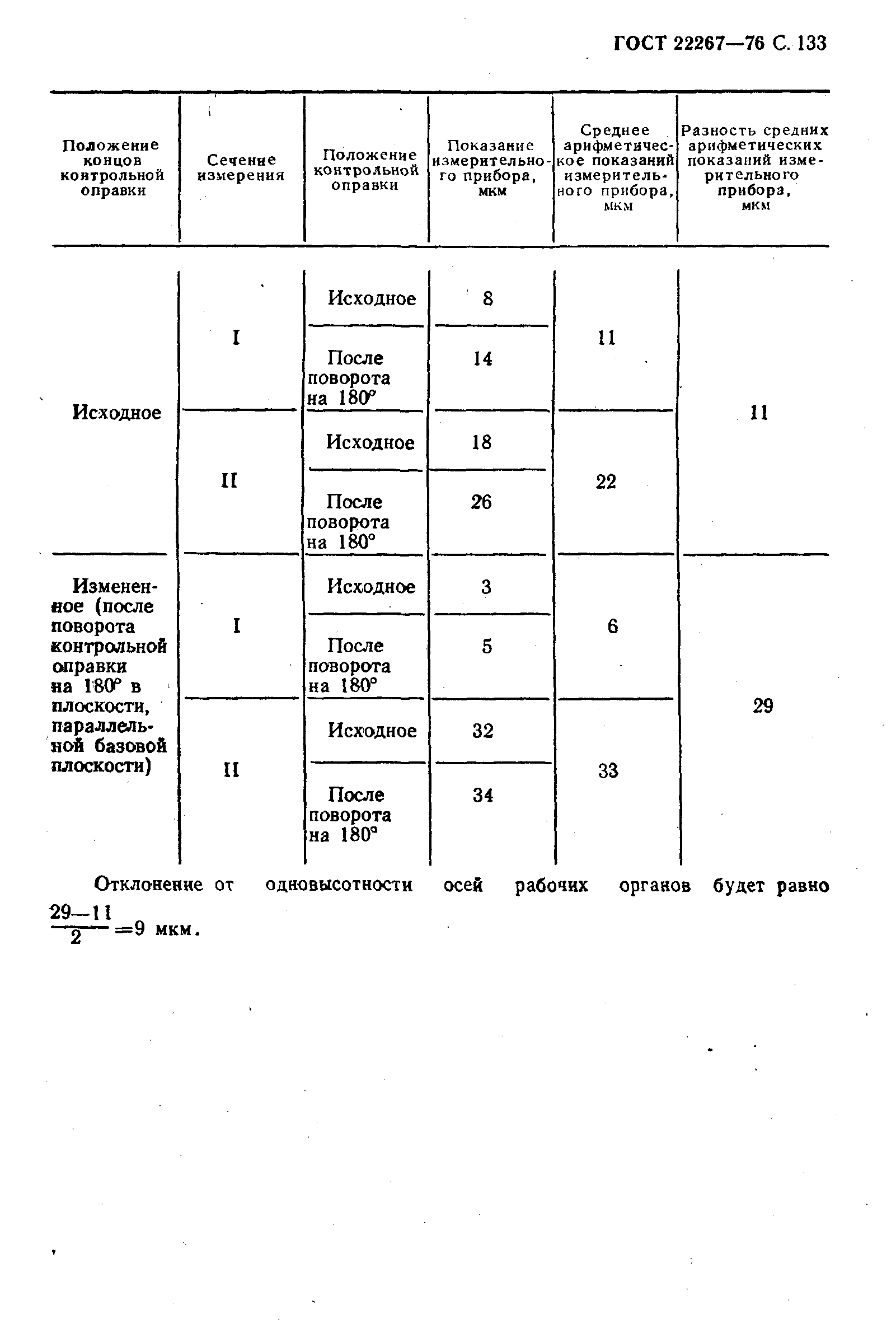 ГОСТ 22267-76