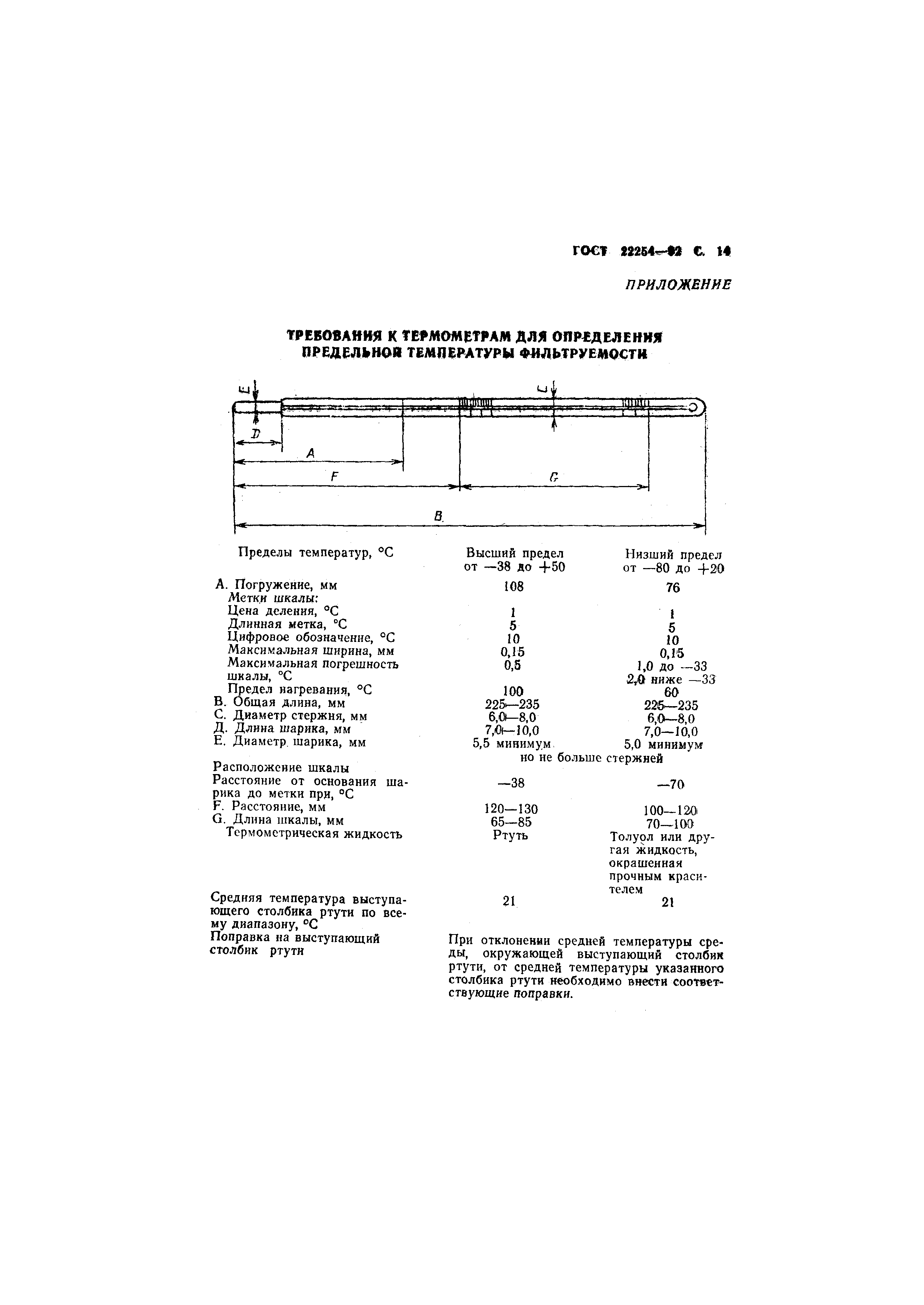 ГОСТ 22254-92