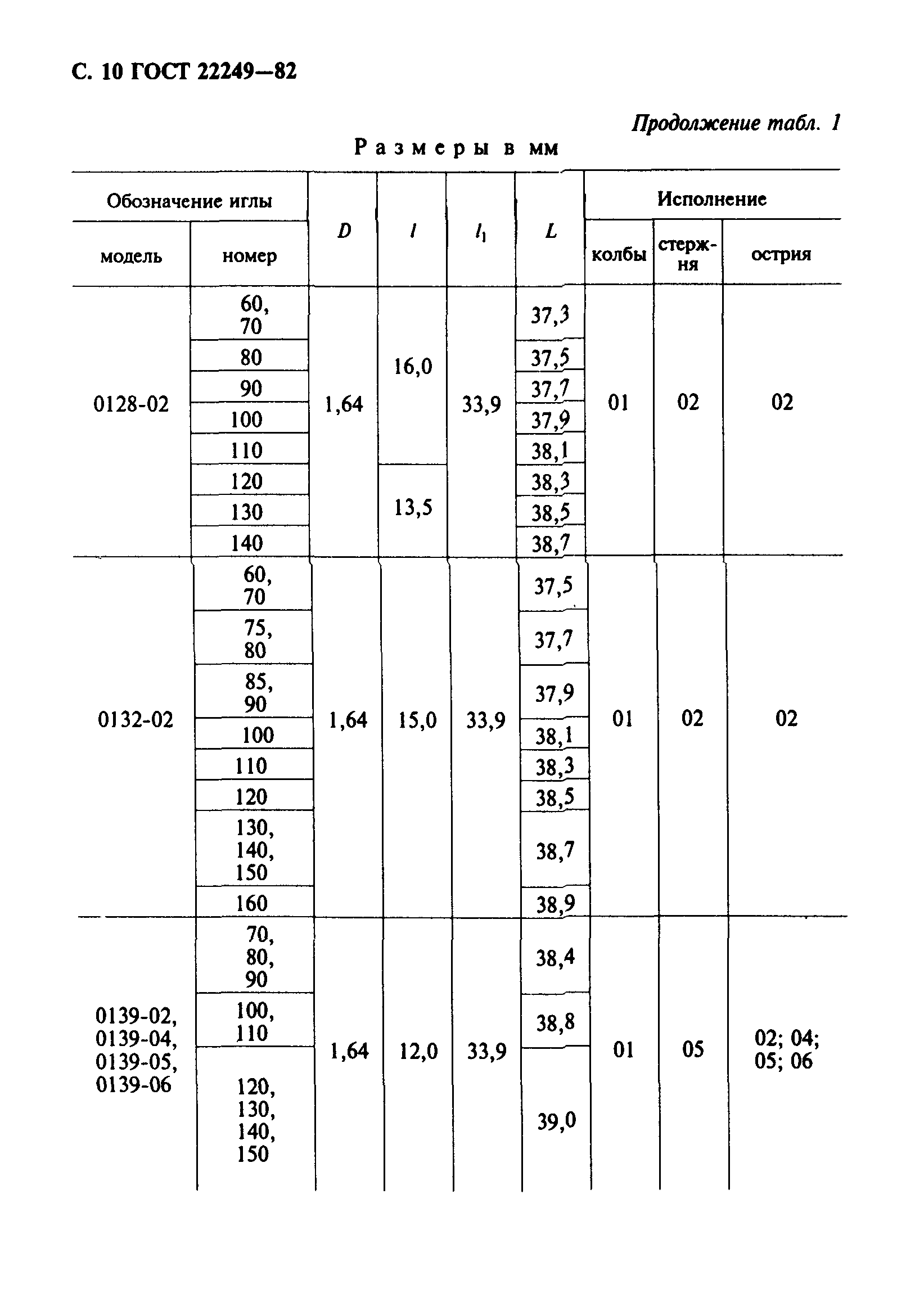 ГОСТ 22249-82