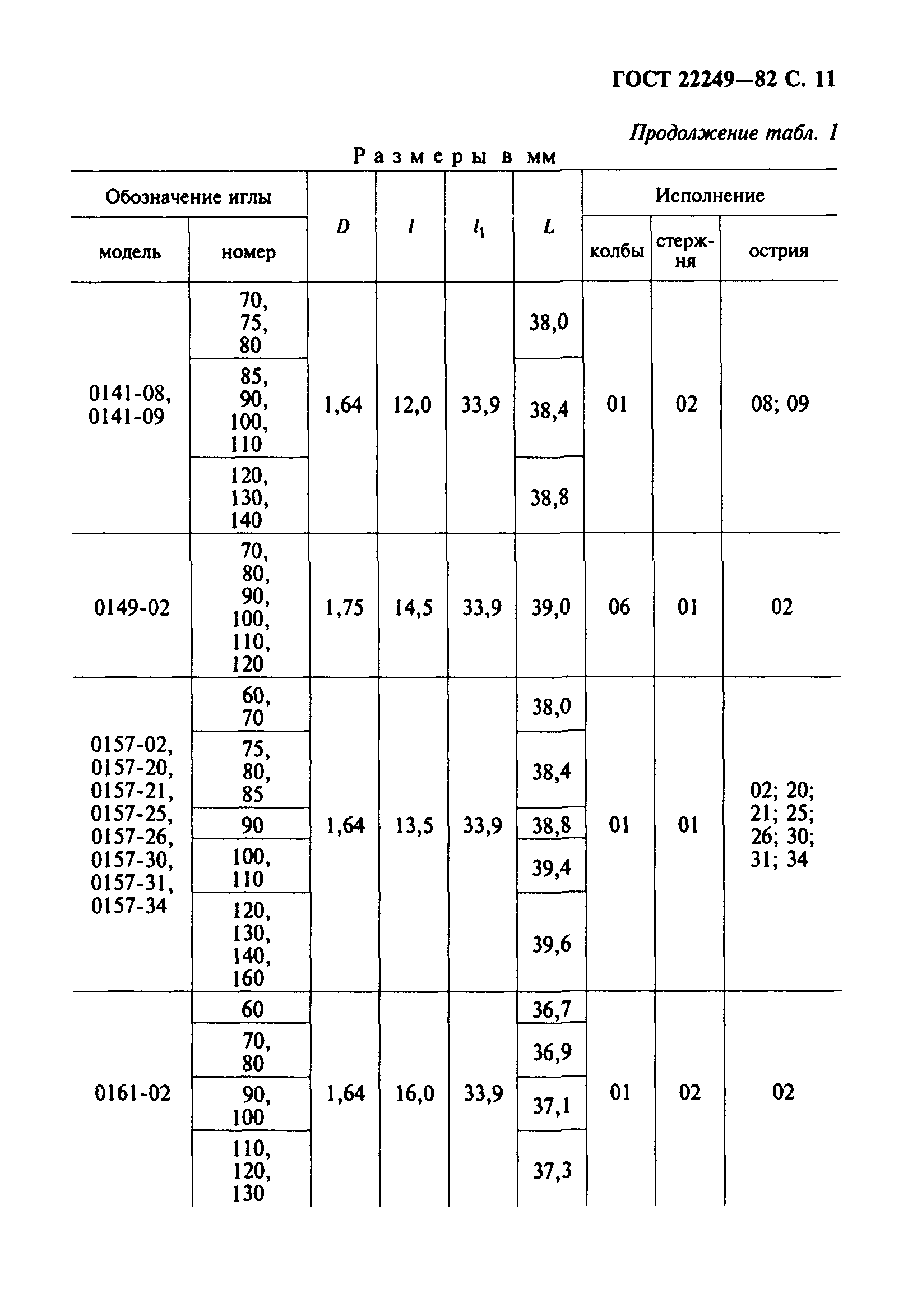 ГОСТ 22249-82