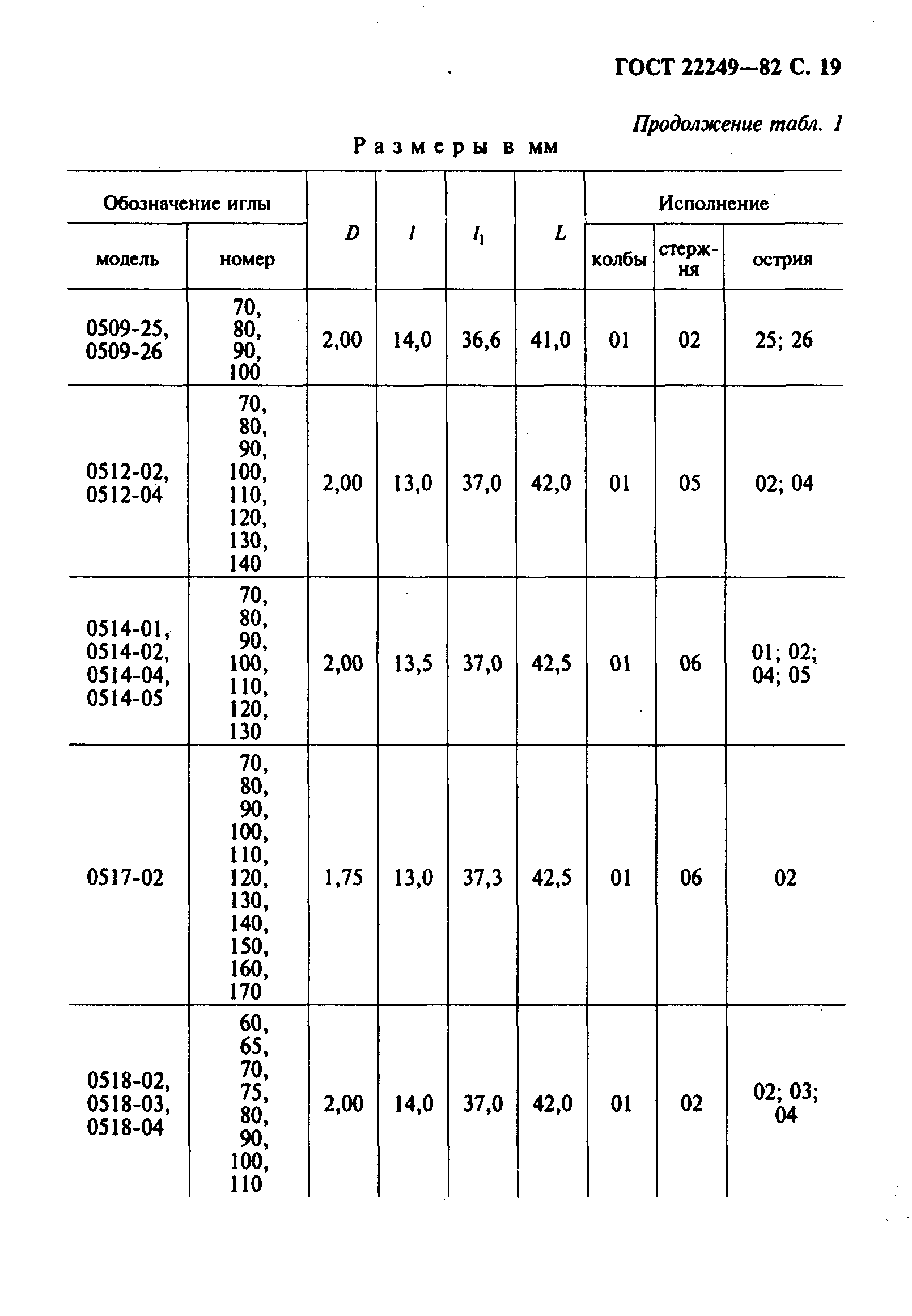 ГОСТ 22249-82