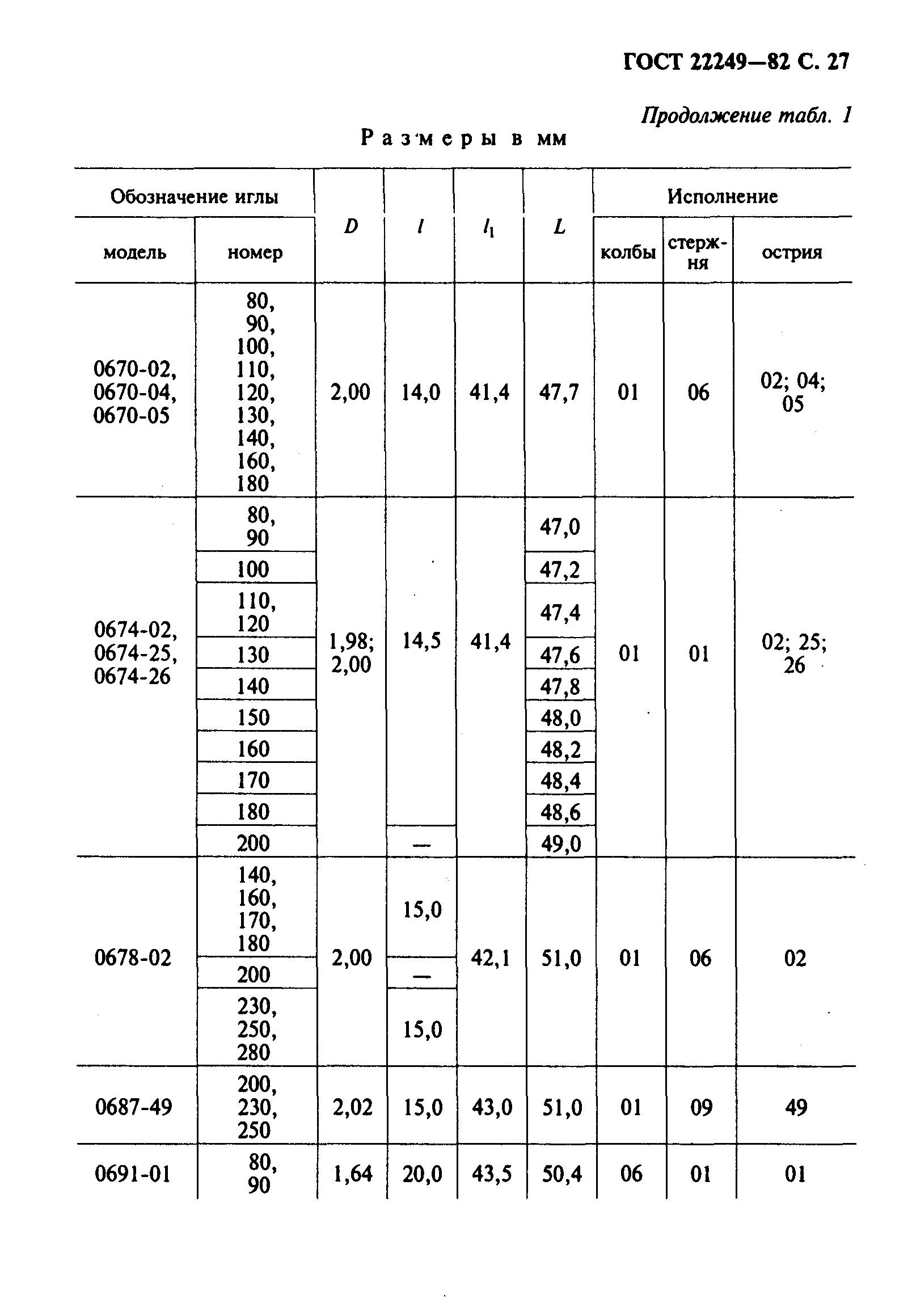 ГОСТ 22249-82