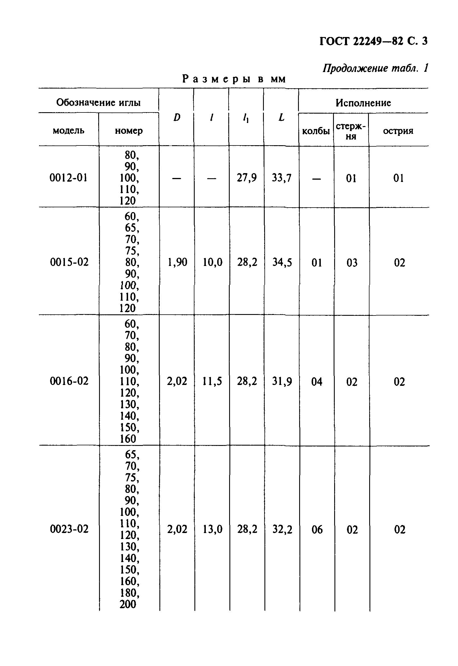 ГОСТ 22249-82