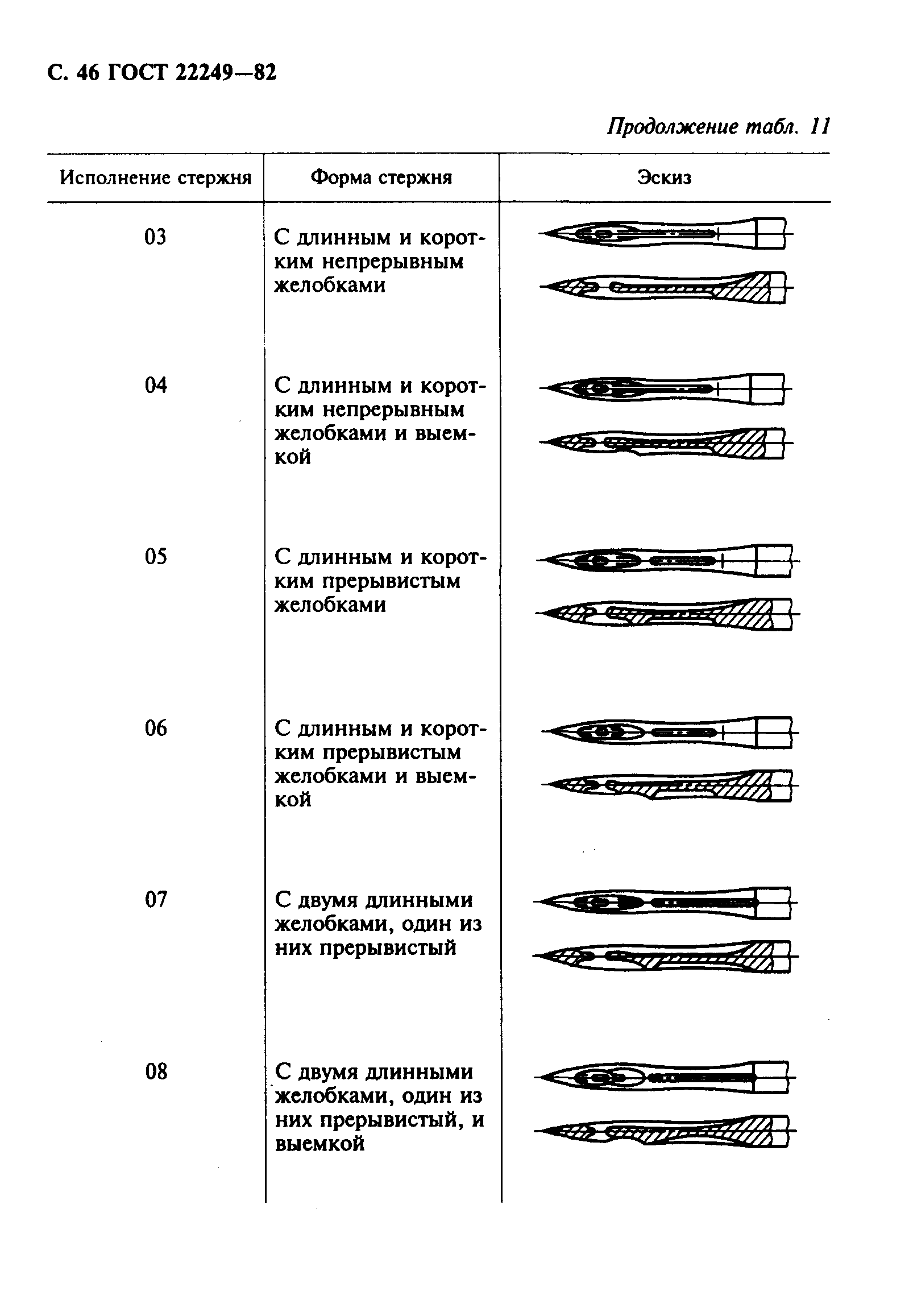 ГОСТ 22249-82