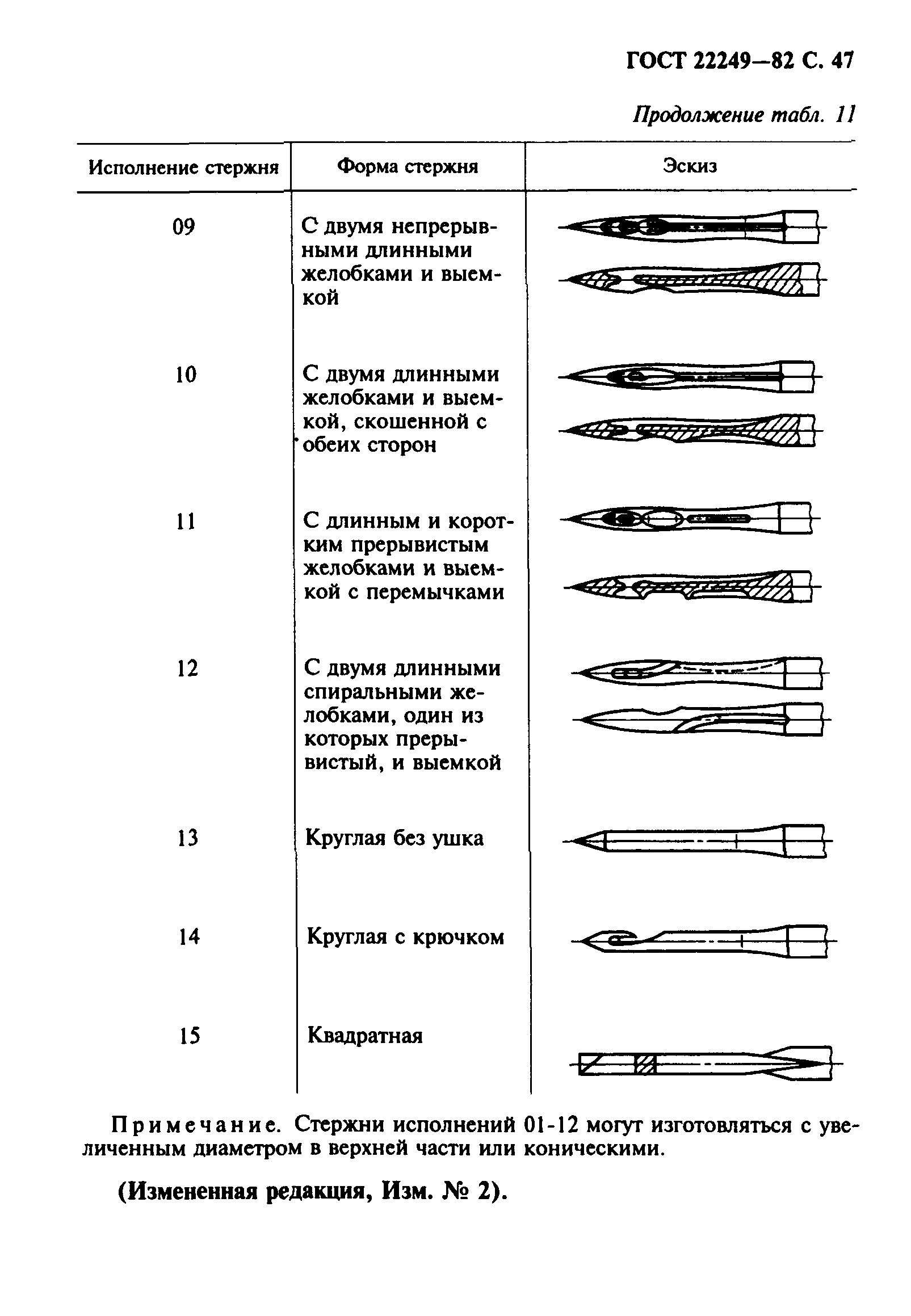ГОСТ 22249-82