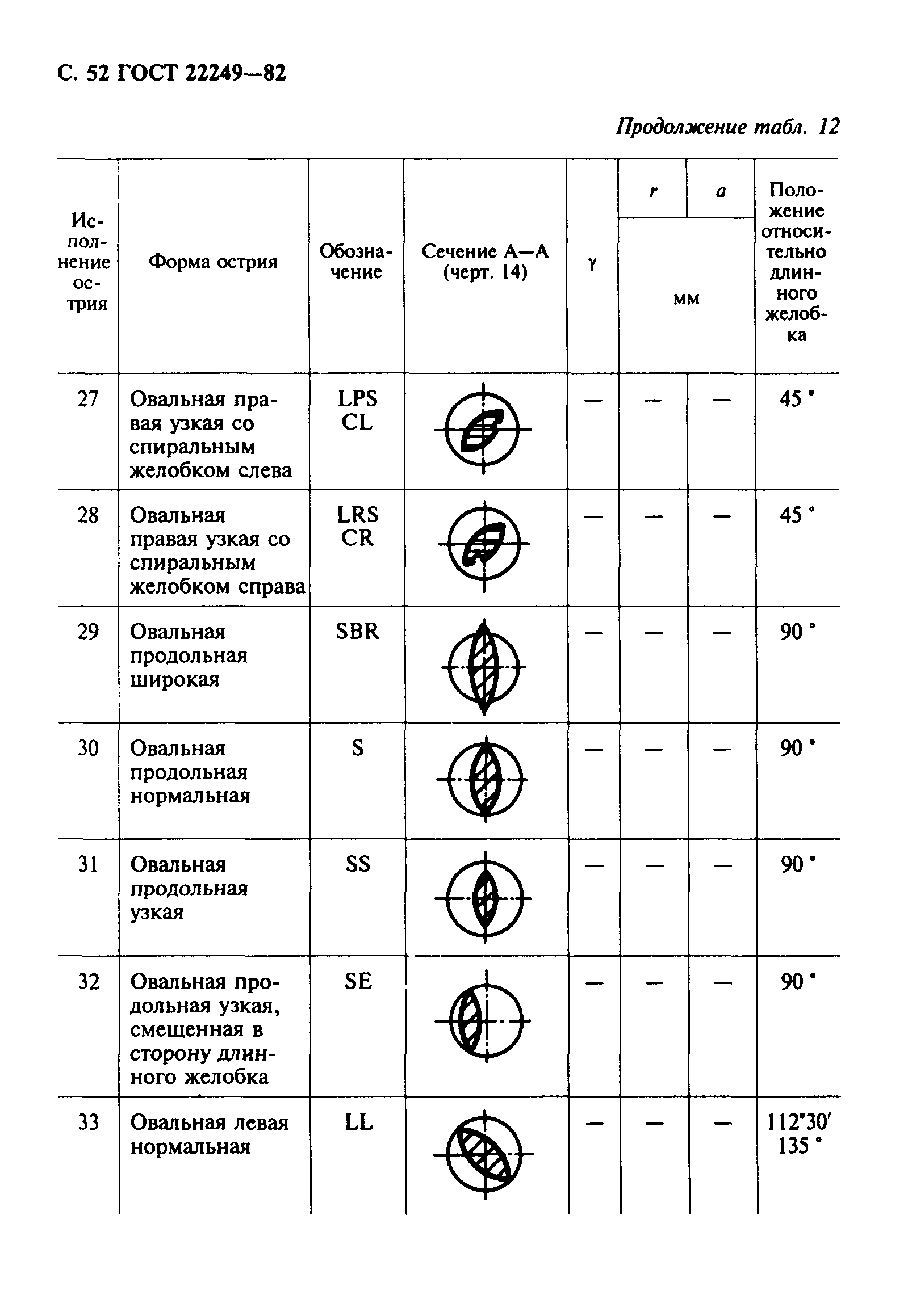 ГОСТ 22249-82