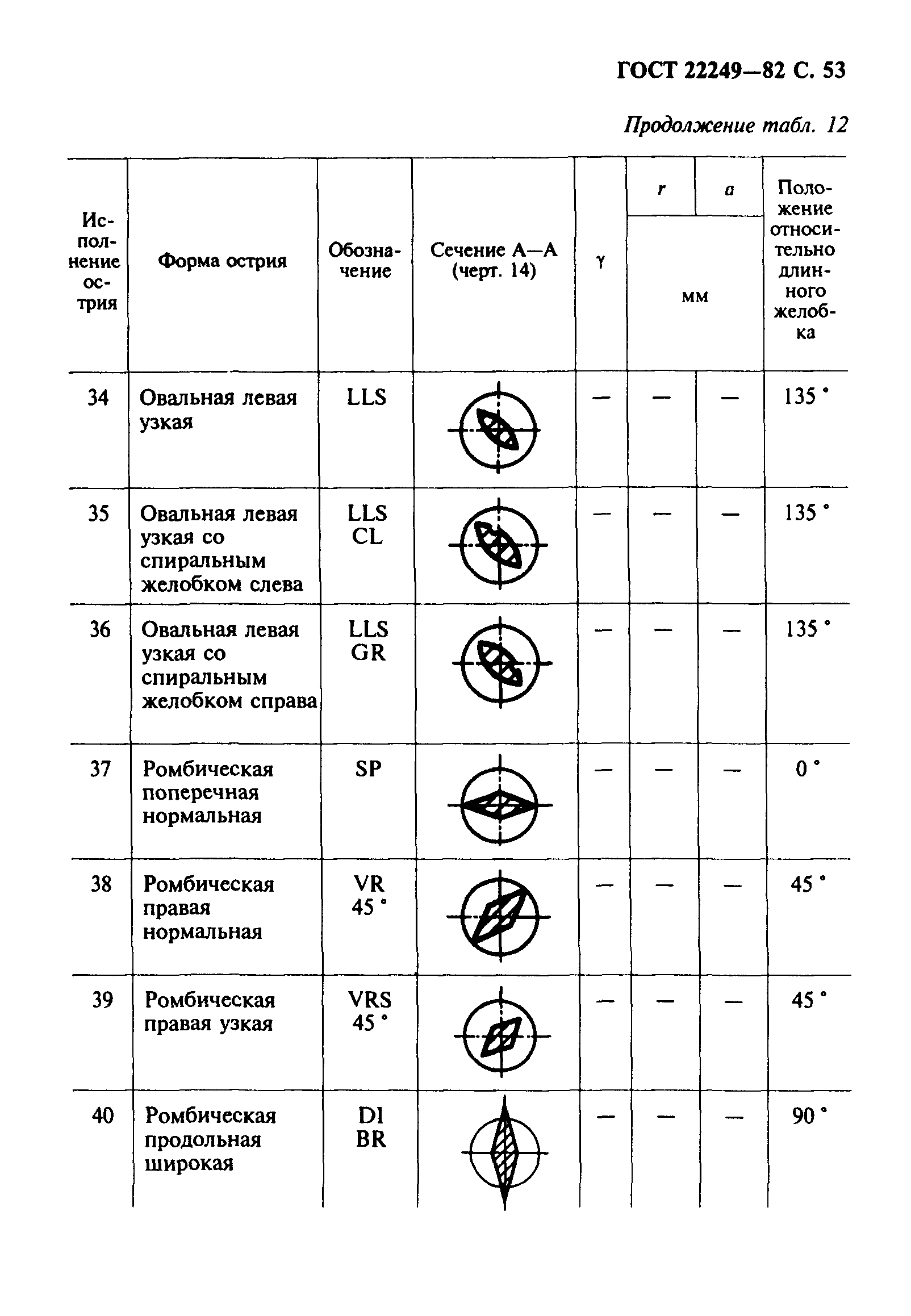 ГОСТ 22249-82