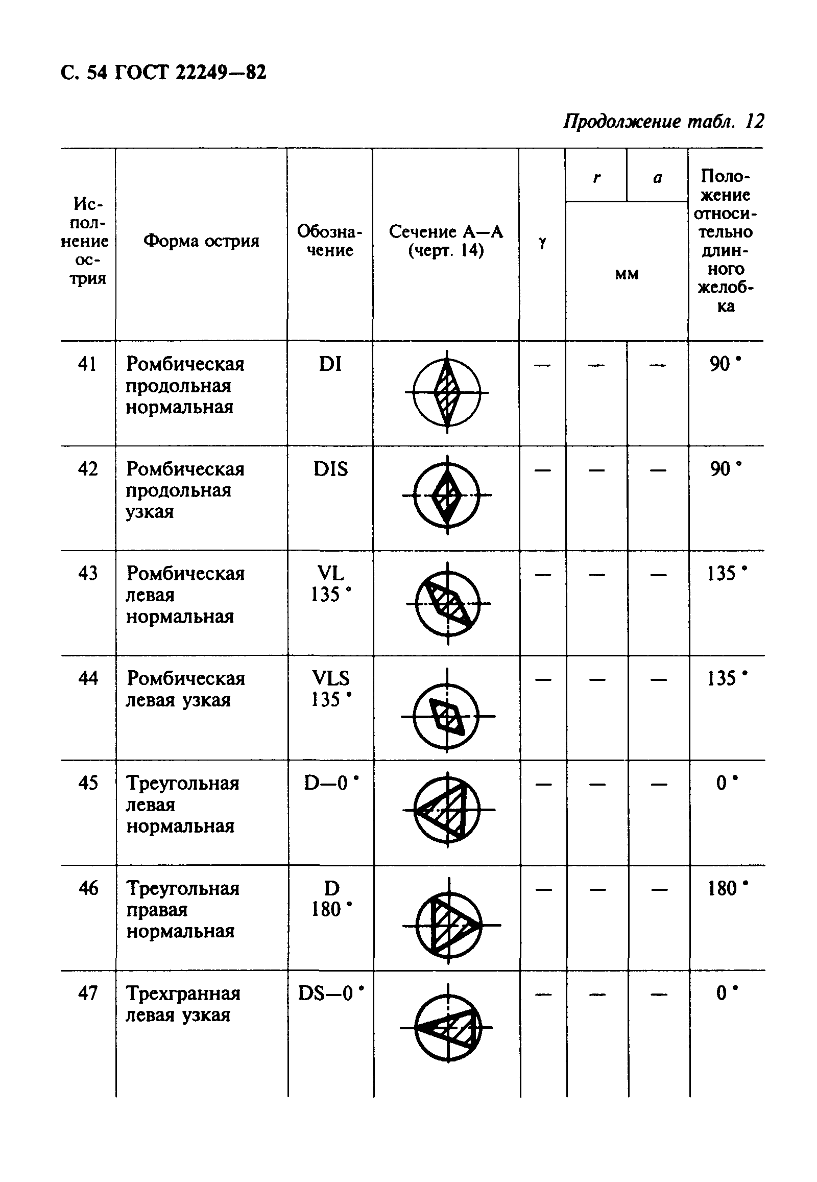 ГОСТ 22249-82