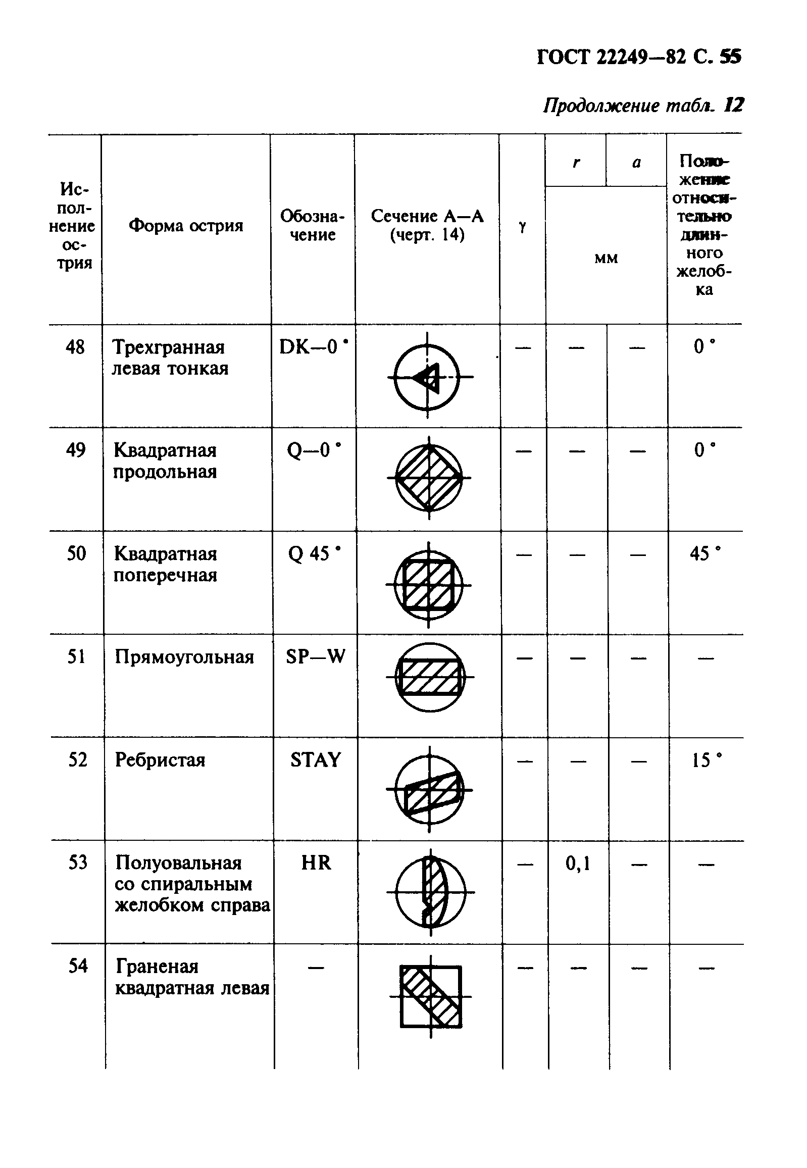 ГОСТ 22249-82
