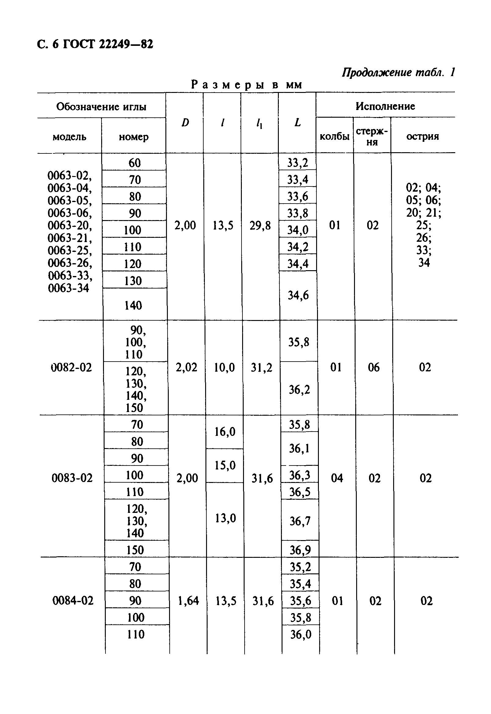 ГОСТ 22249-82