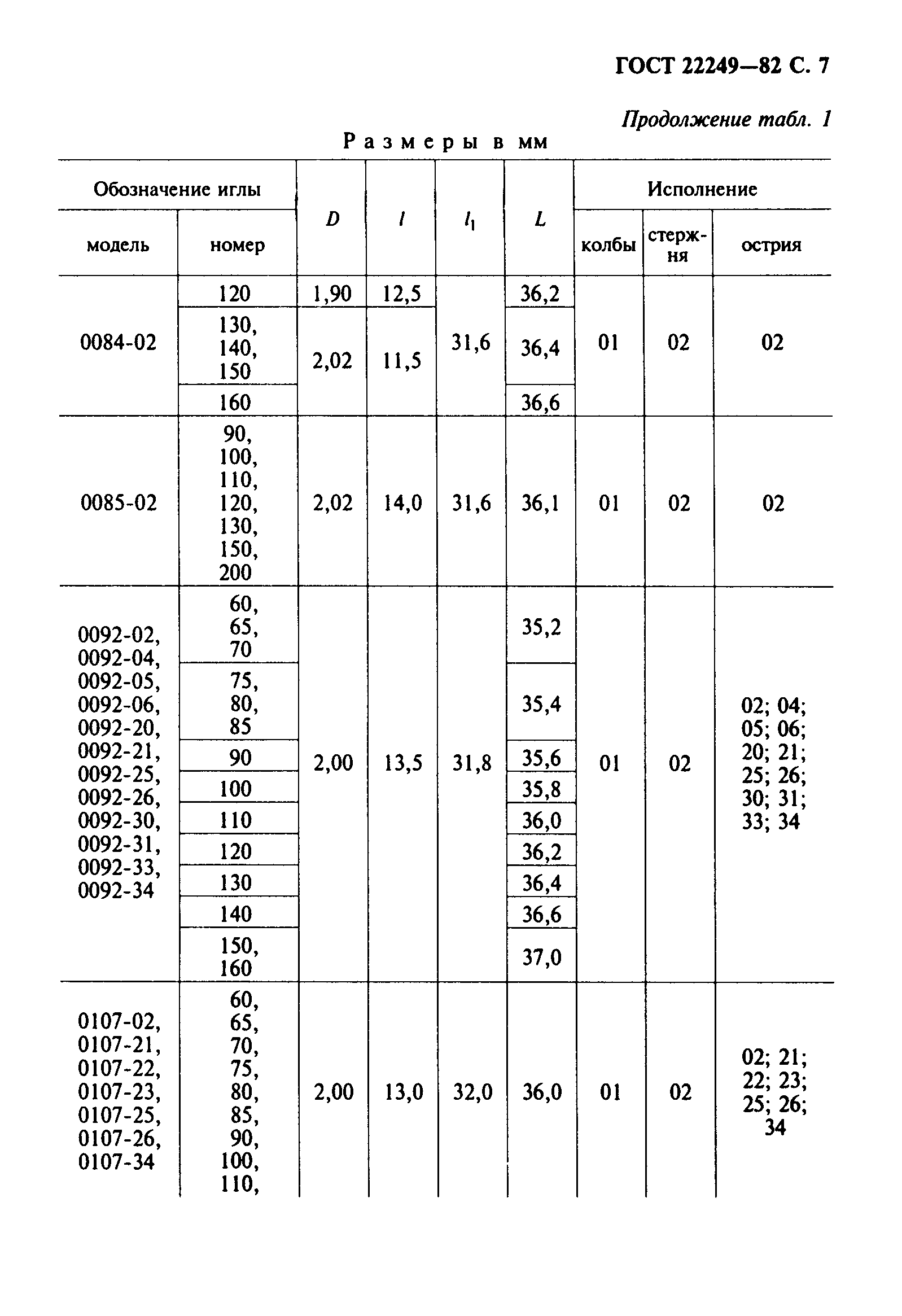 ГОСТ 22249-82