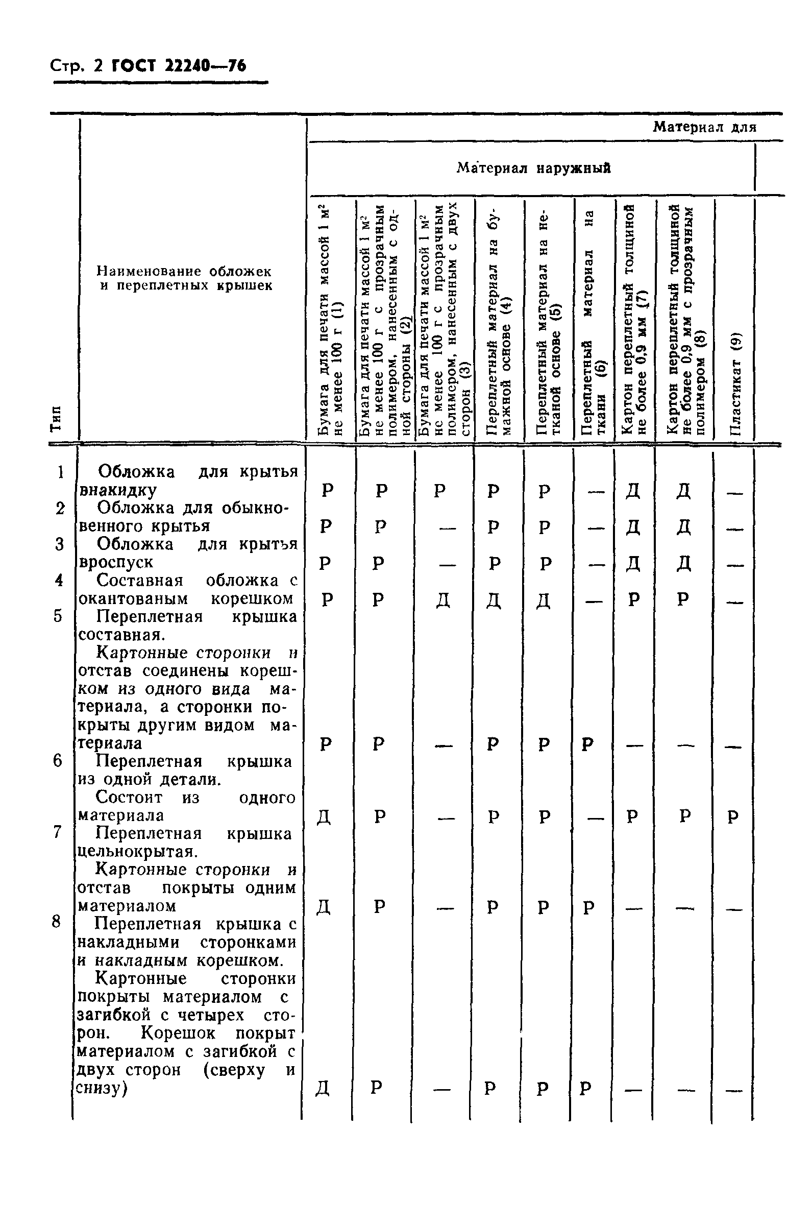 ГОСТ 22240-76