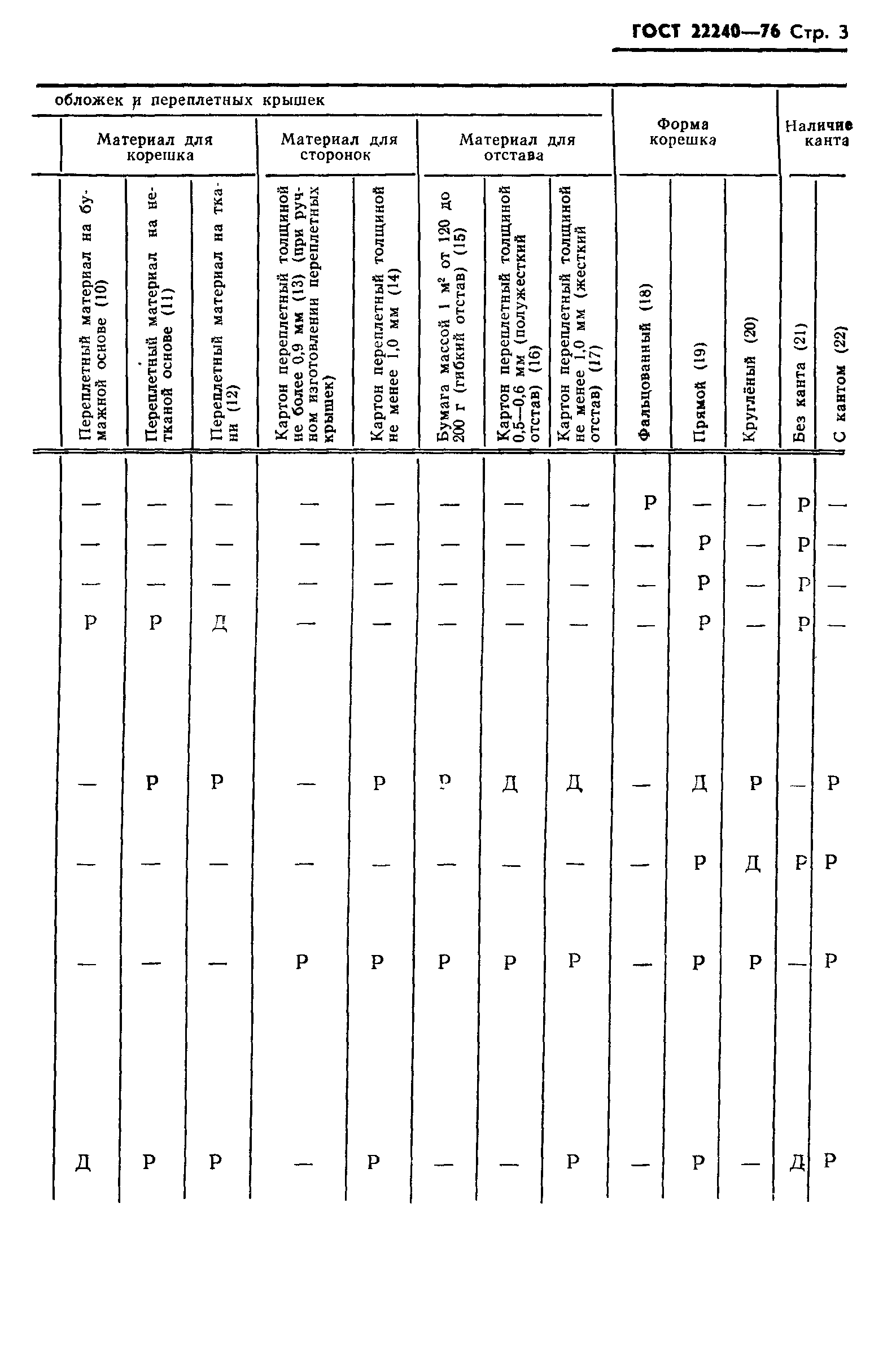 ГОСТ 22240-76