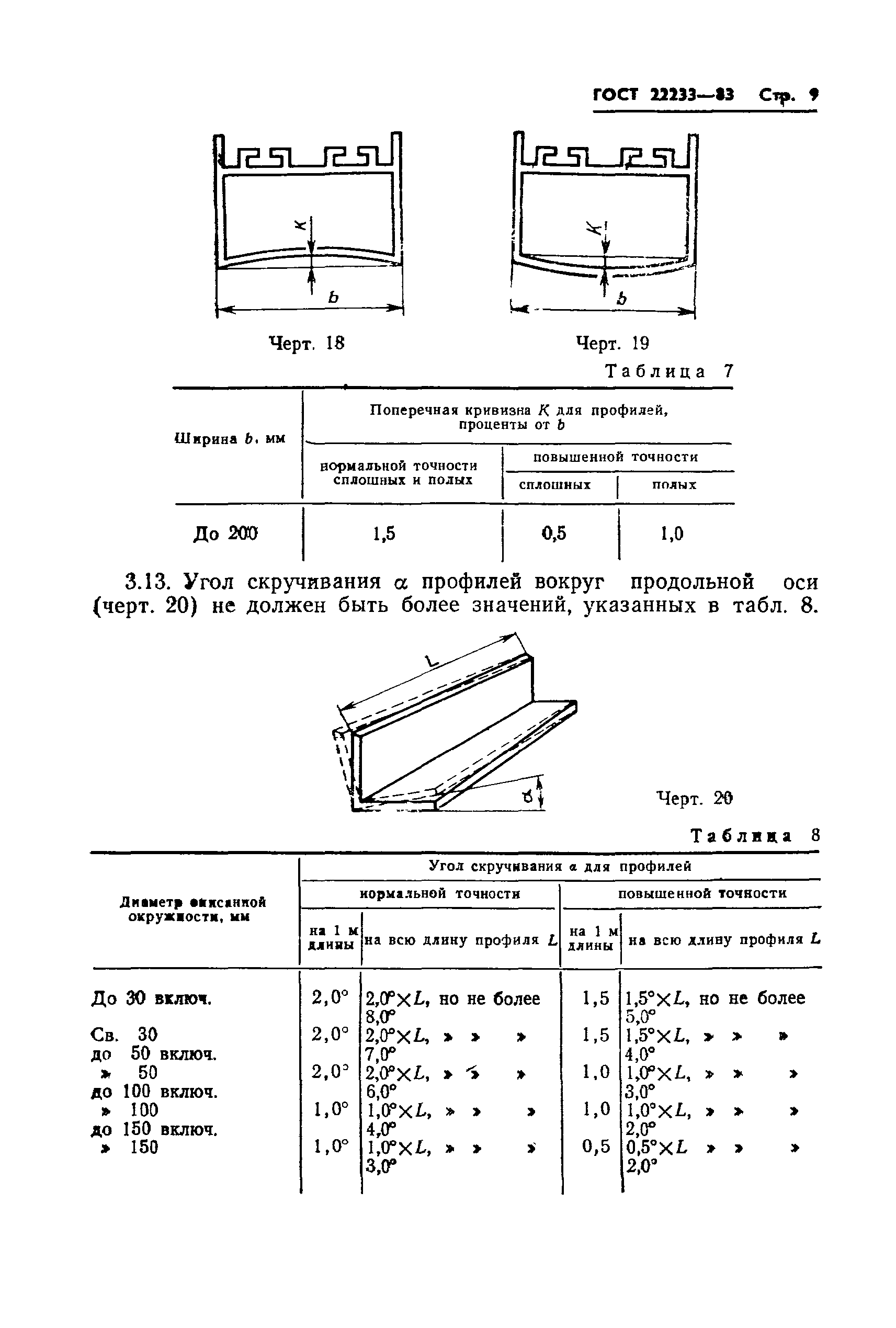 ГОСТ 22233-83