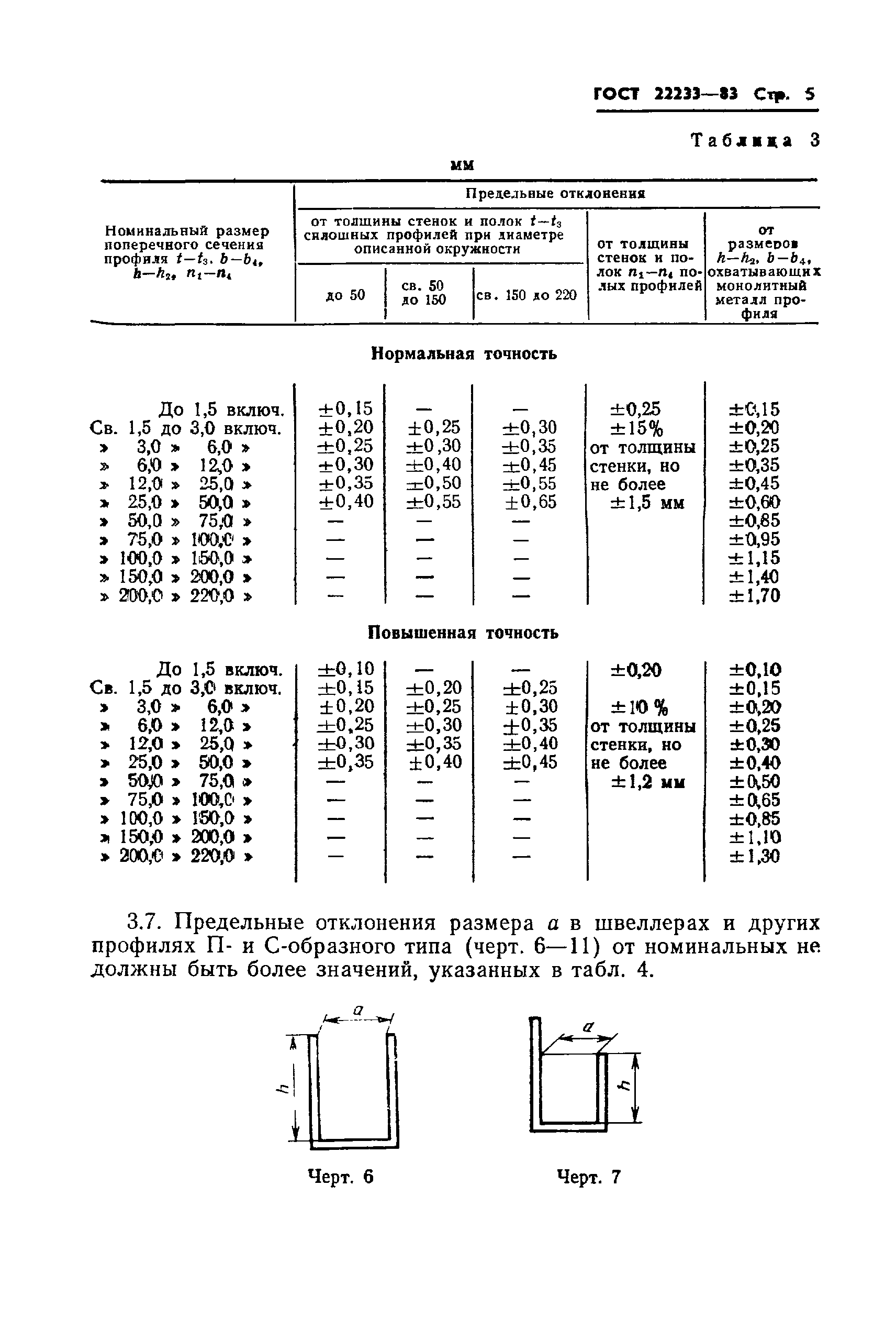 ГОСТ 22233-83