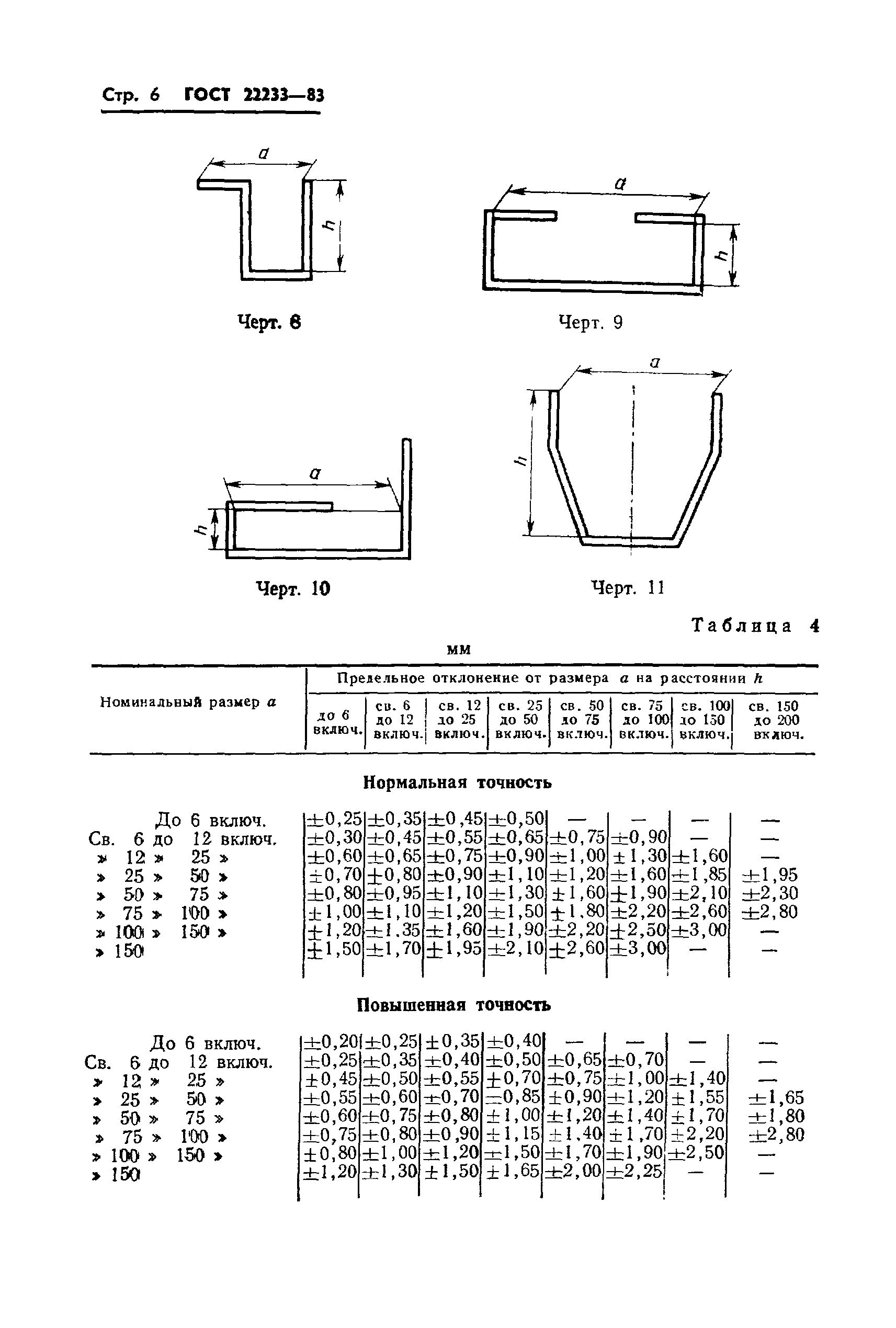 ГОСТ 22233-83