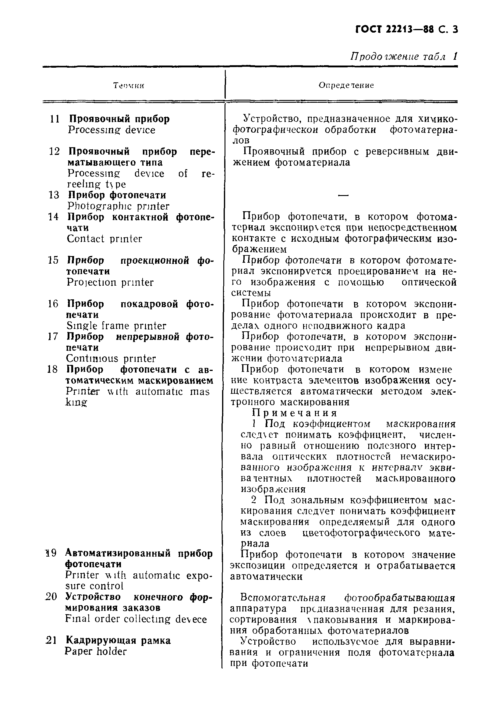 ГОСТ 22213-88