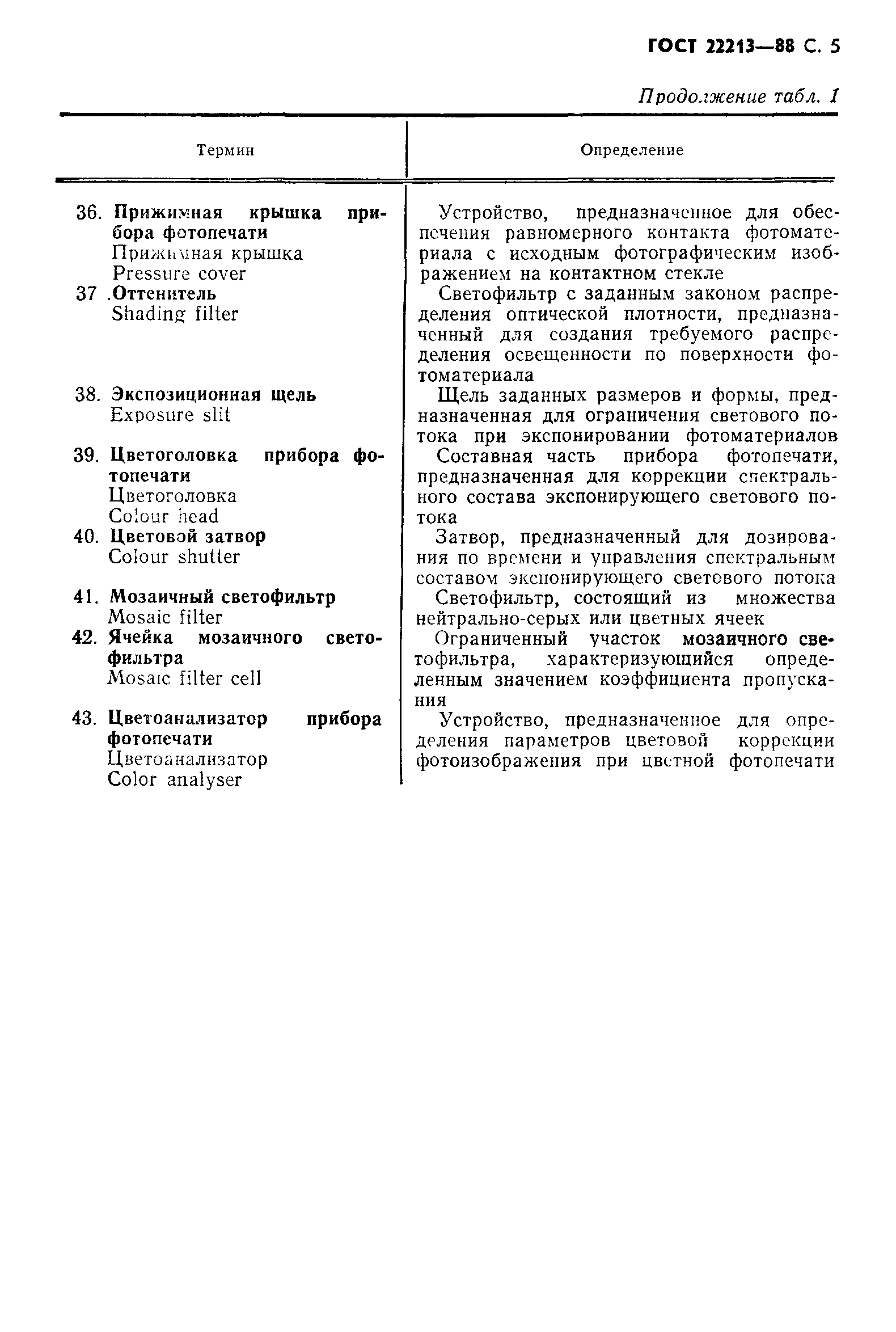 ГОСТ 22213-88