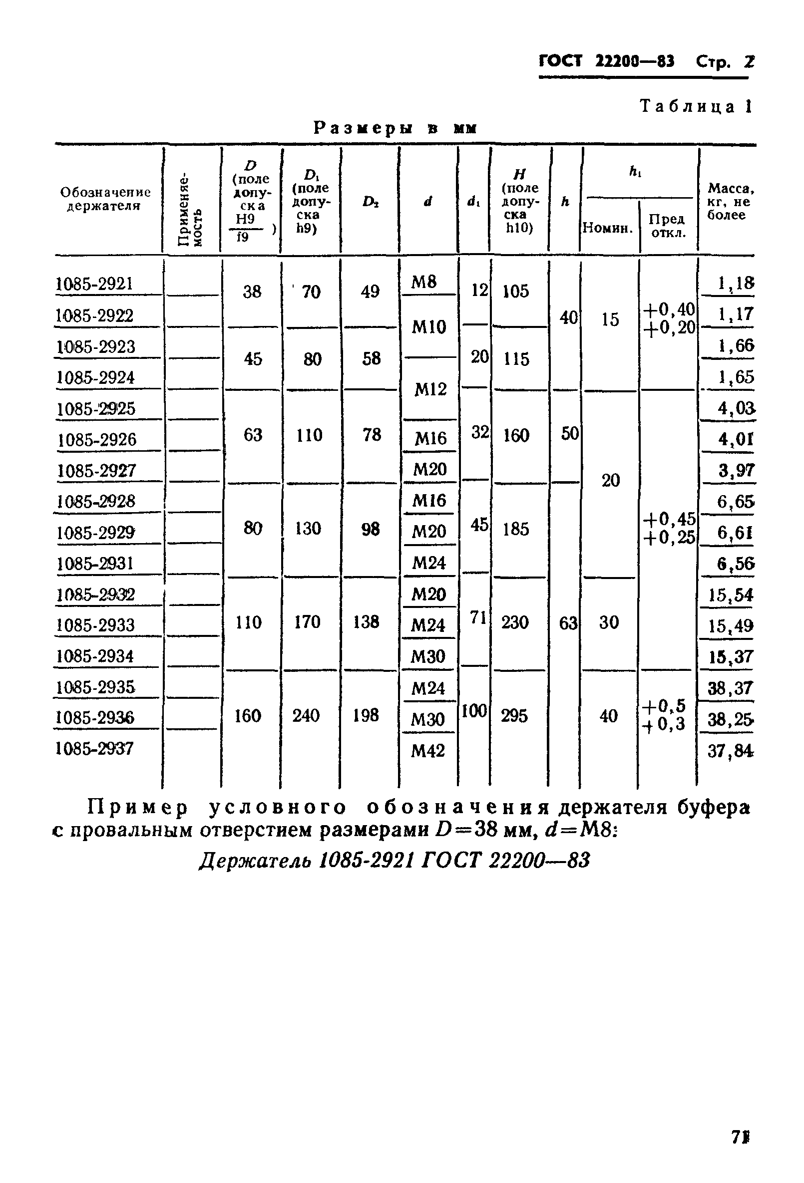 ГОСТ 22200-83