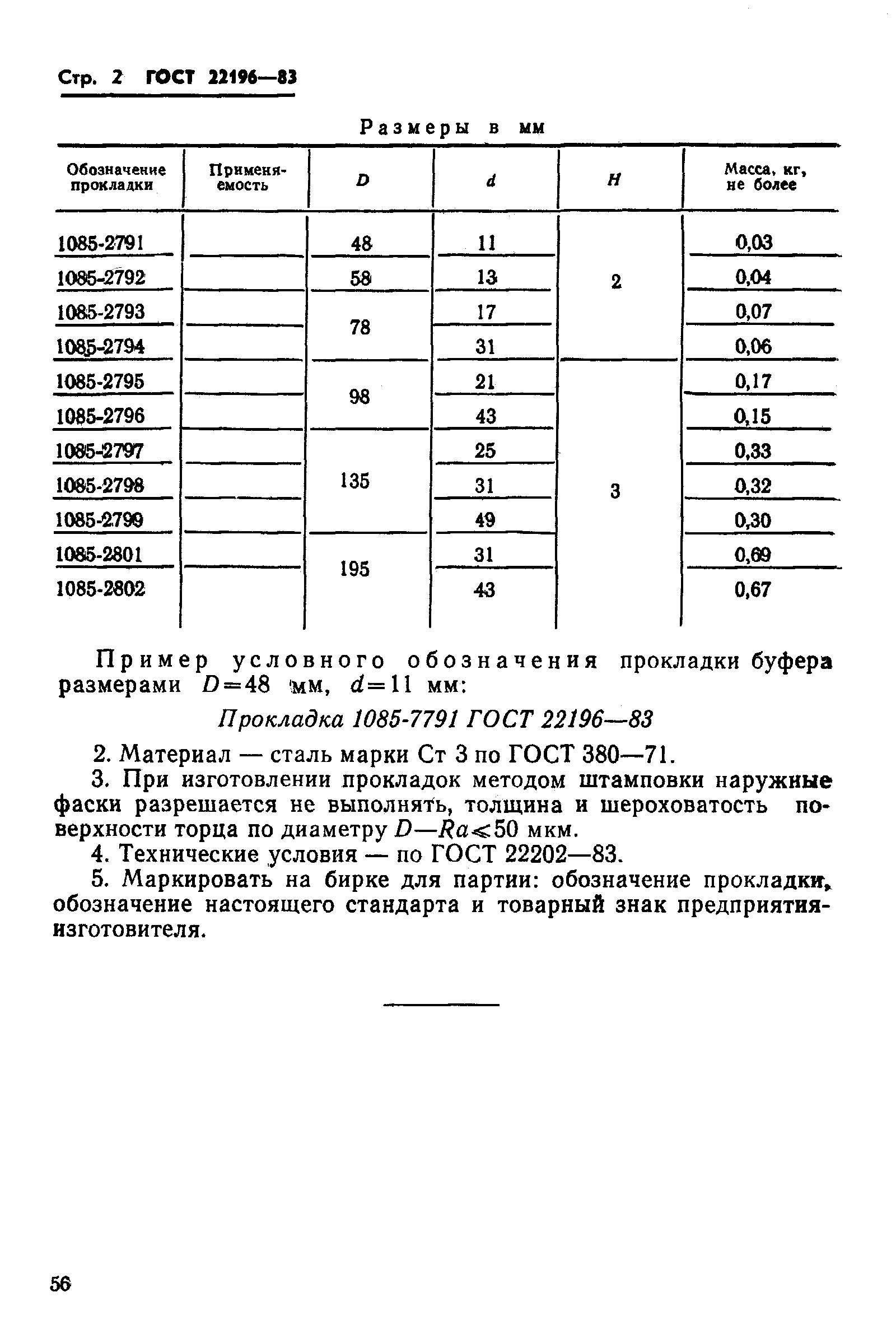 ГОСТ 22196-83