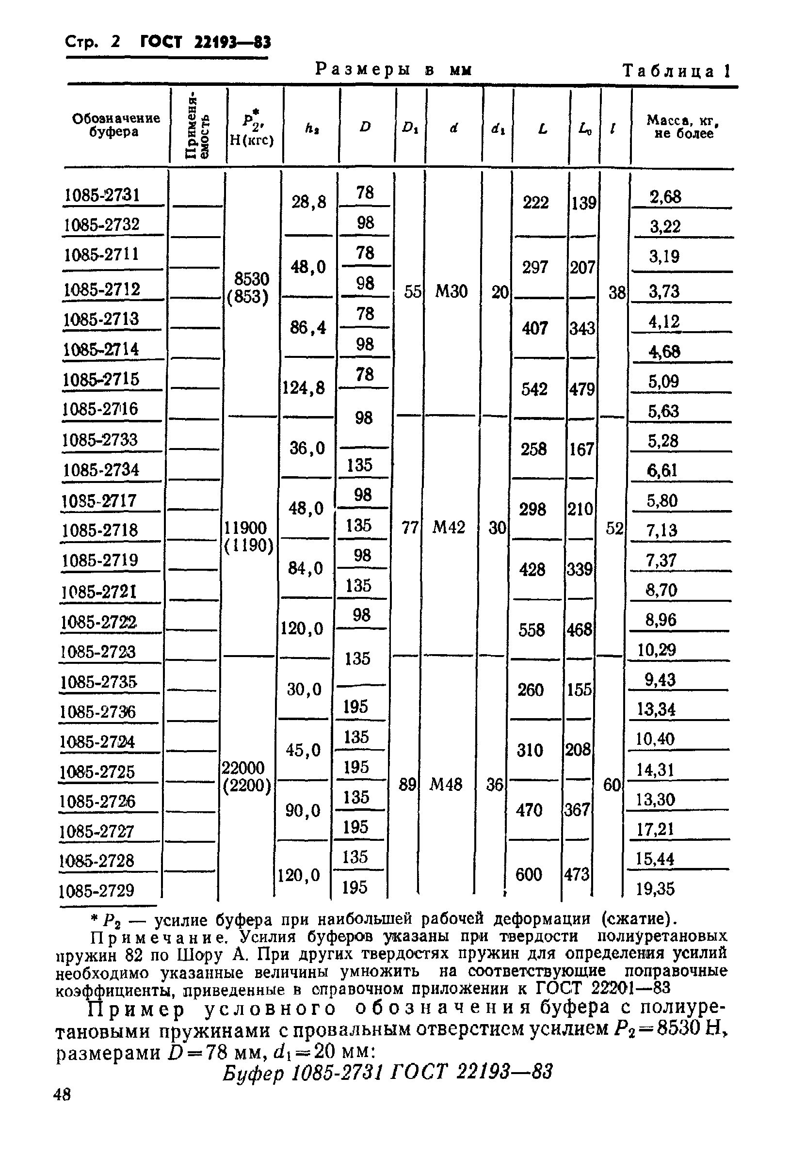 ГОСТ 22193-83