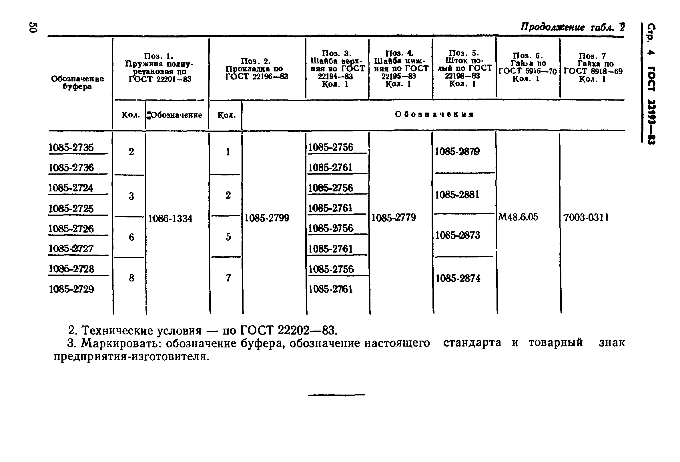 ГОСТ 22193-83