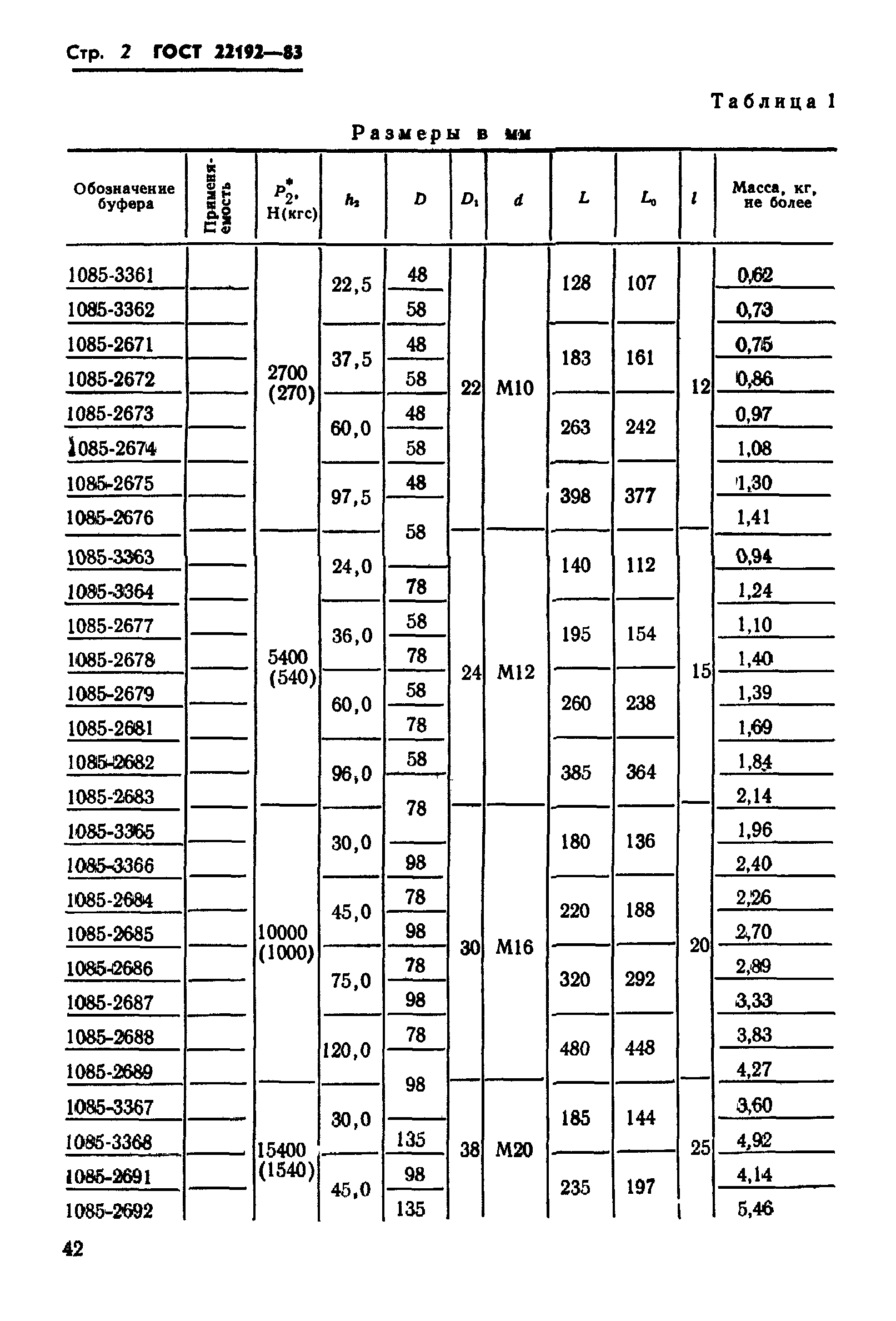 ГОСТ 22192-83