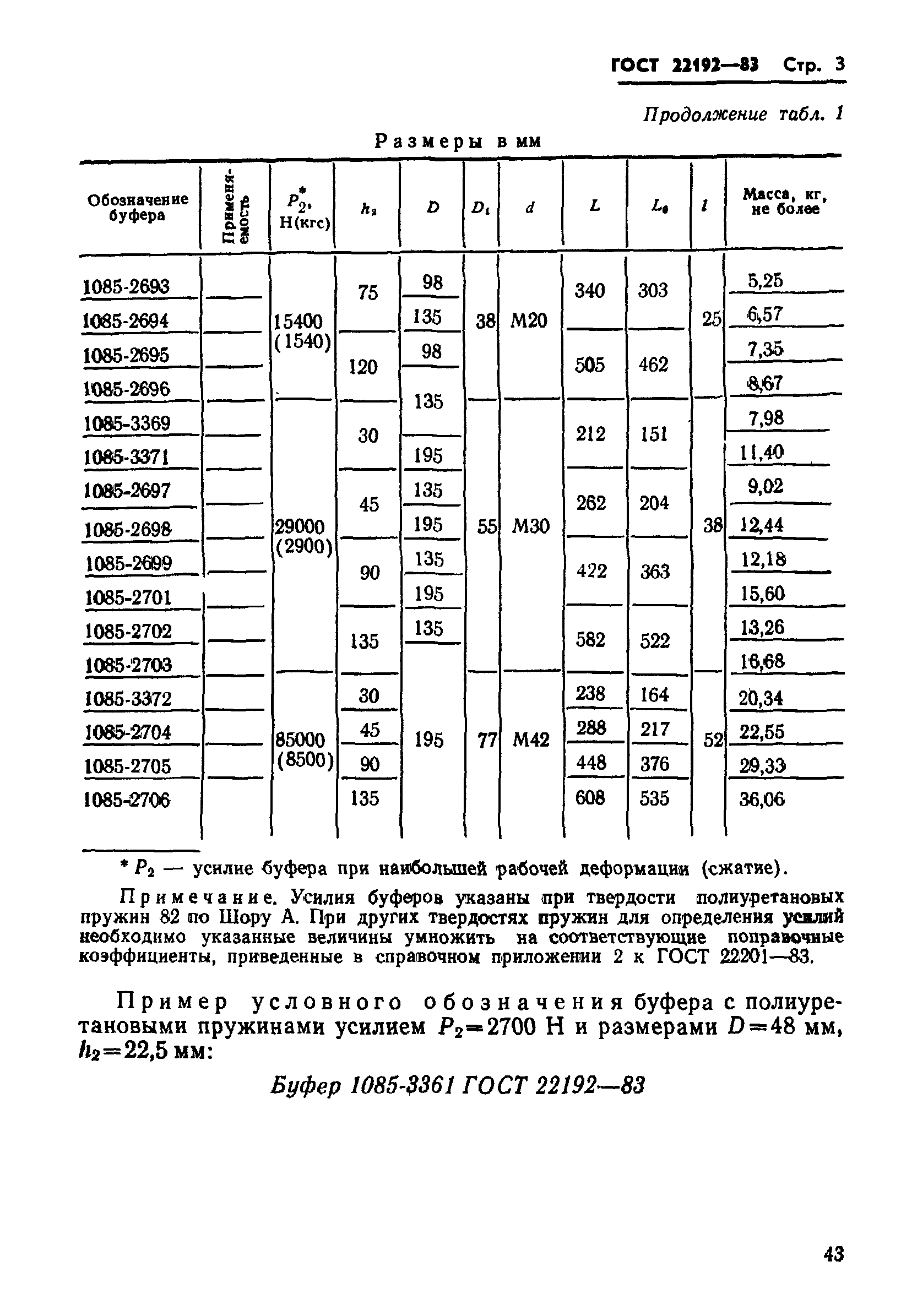 ГОСТ 22192-83
