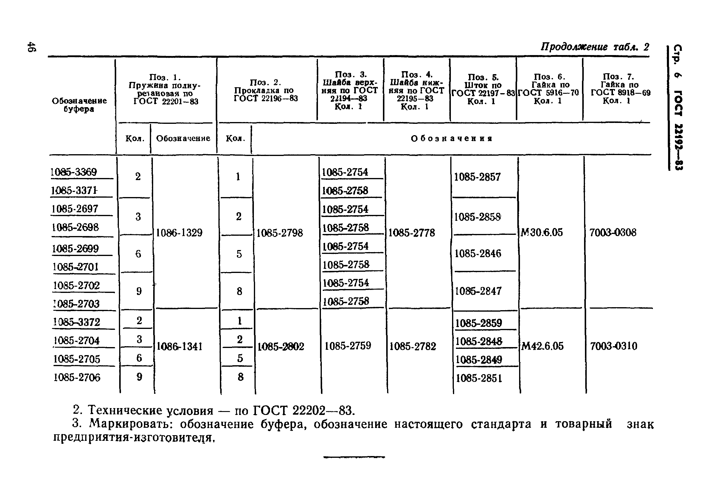 ГОСТ 22192-83