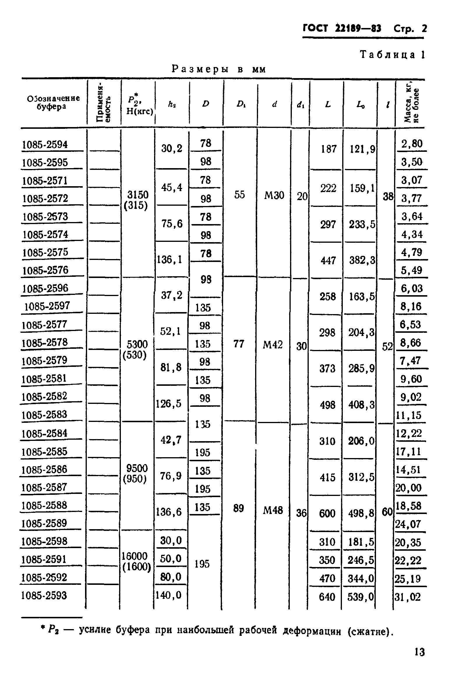ГОСТ 22189-83
