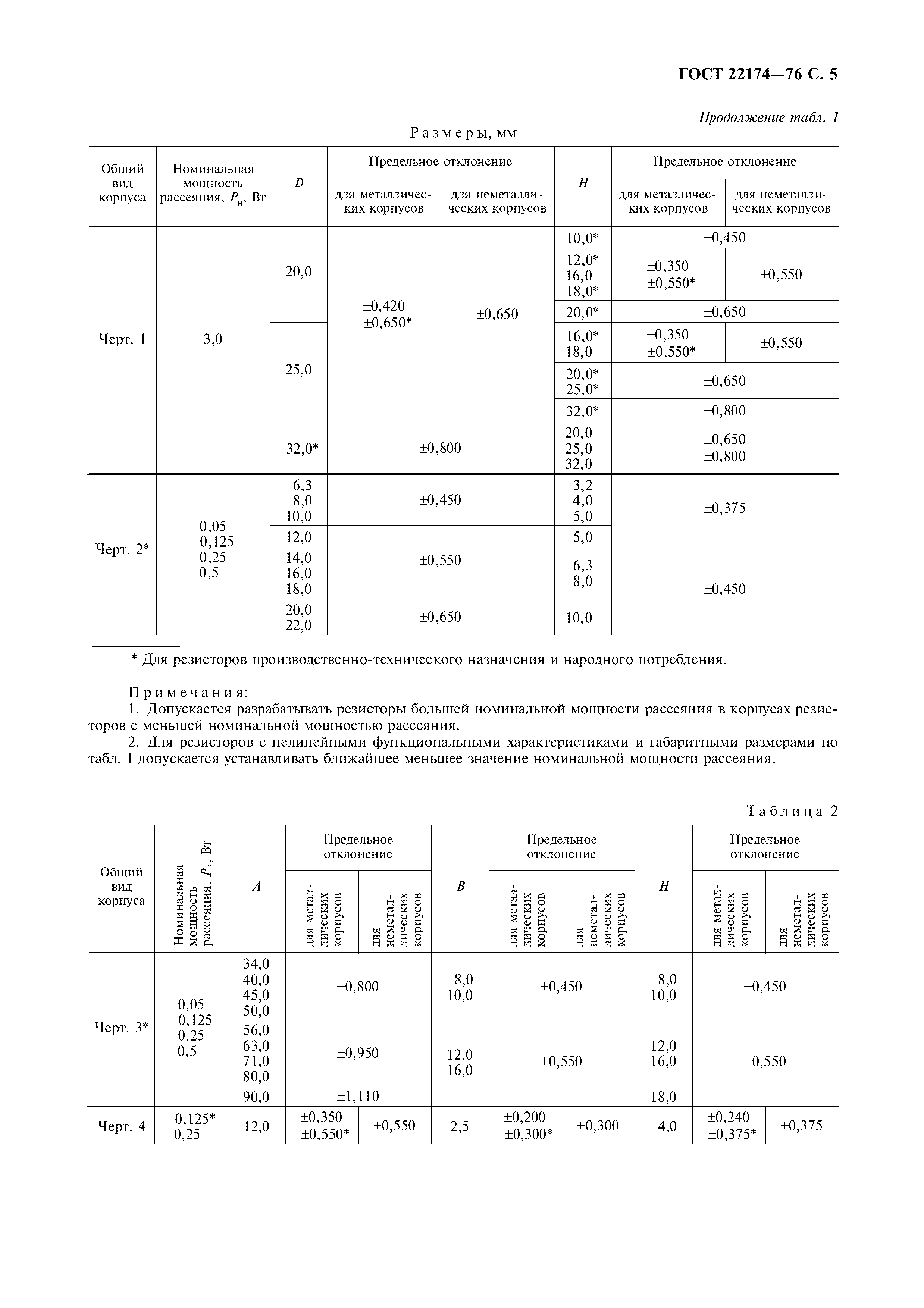 ГОСТ 22174-76