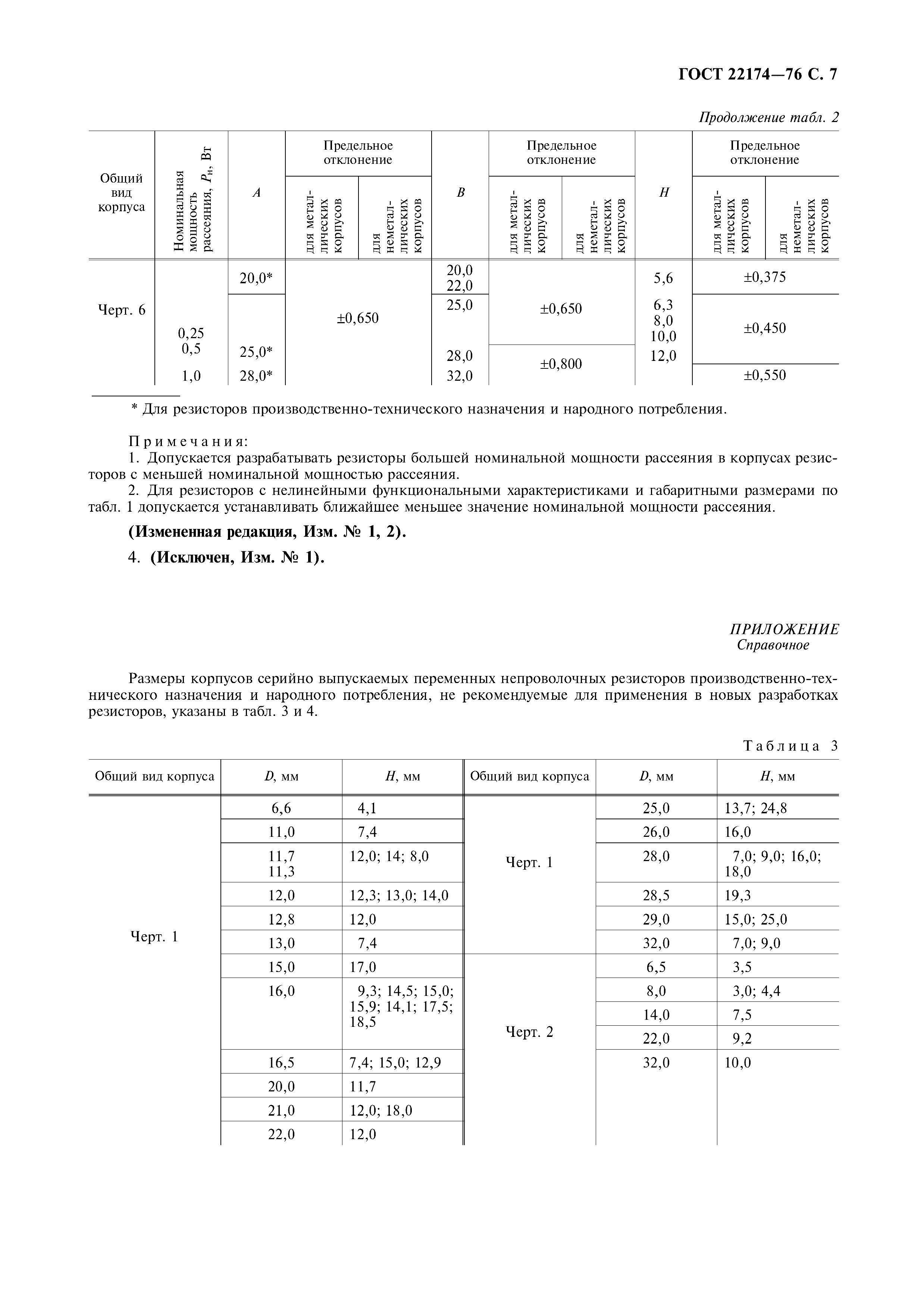 ГОСТ 22174-76