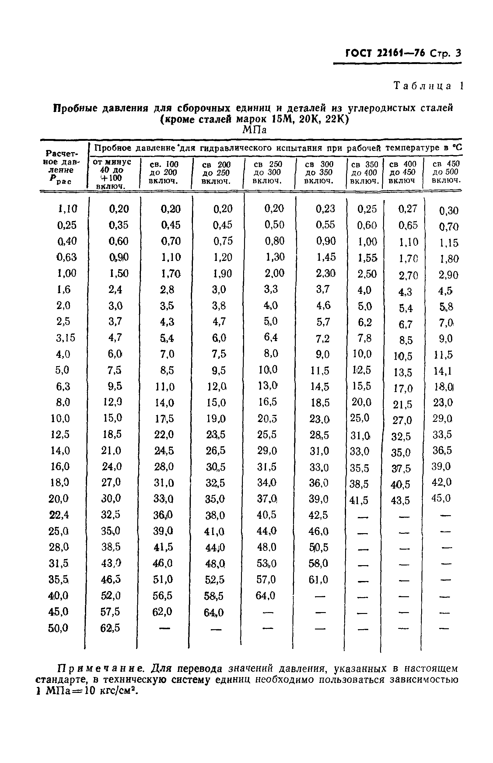 ГОСТ 22161-76