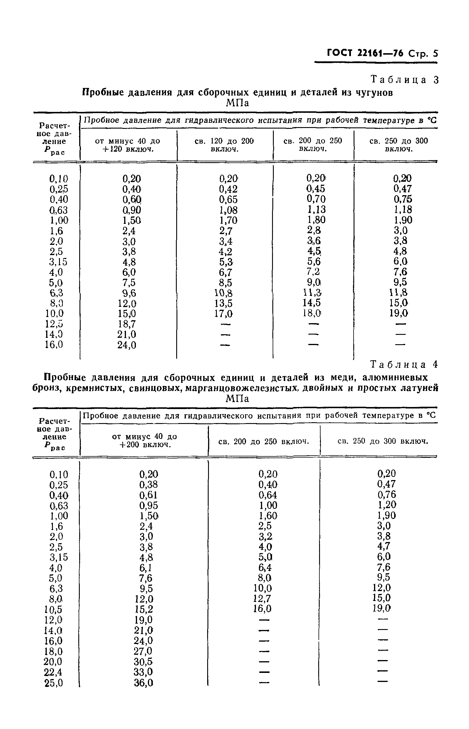 ГОСТ 22161-76