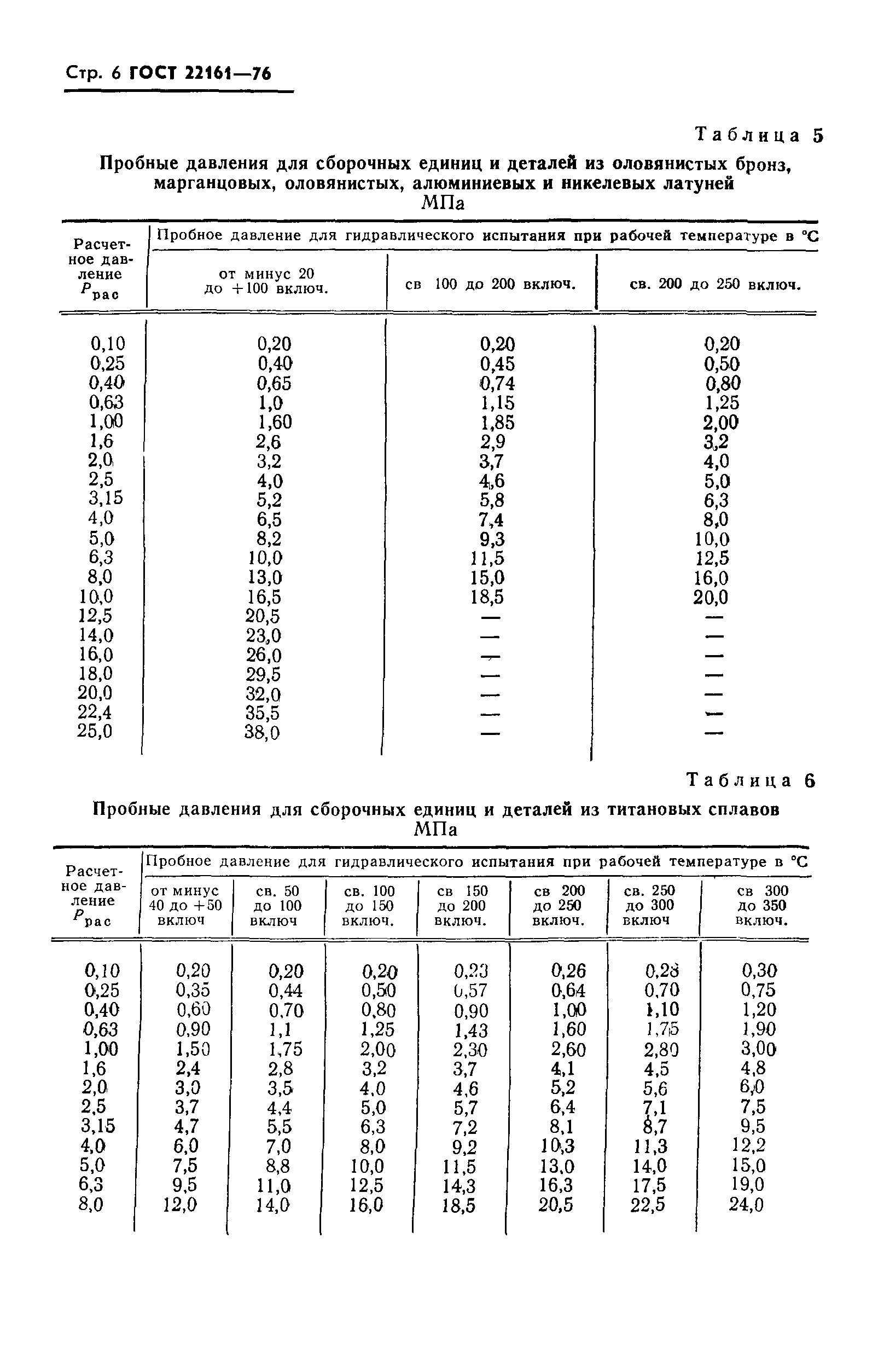 ГОСТ 22161-76