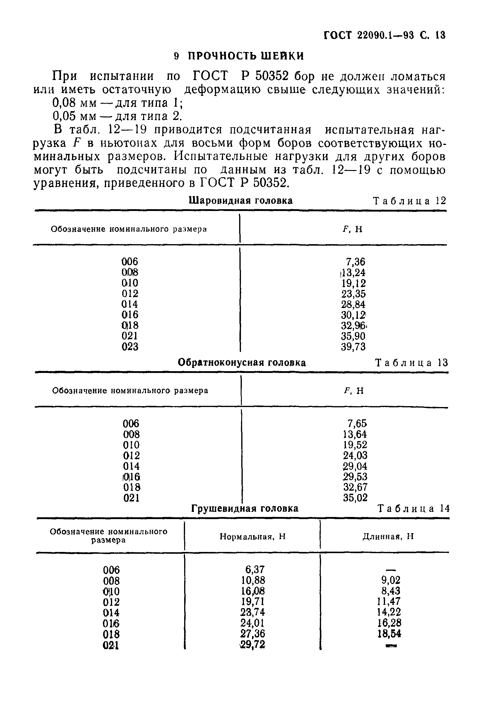 ГОСТ 22090.1-93