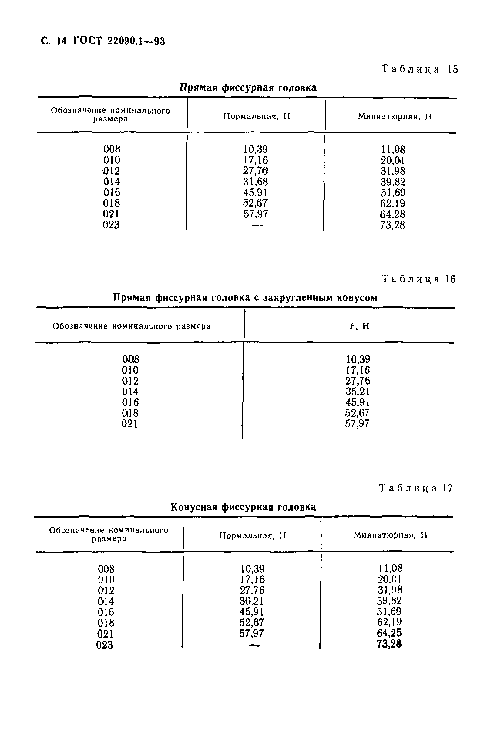 ГОСТ 22090.1-93