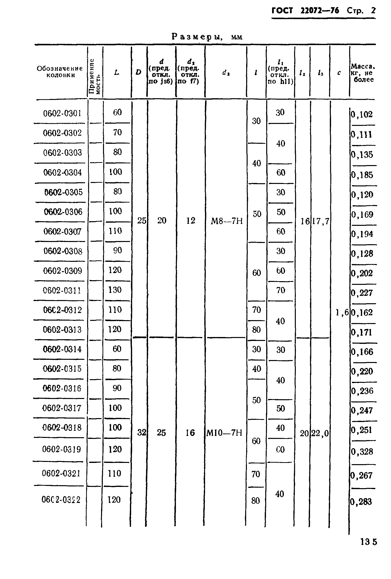 ГОСТ 22072-76