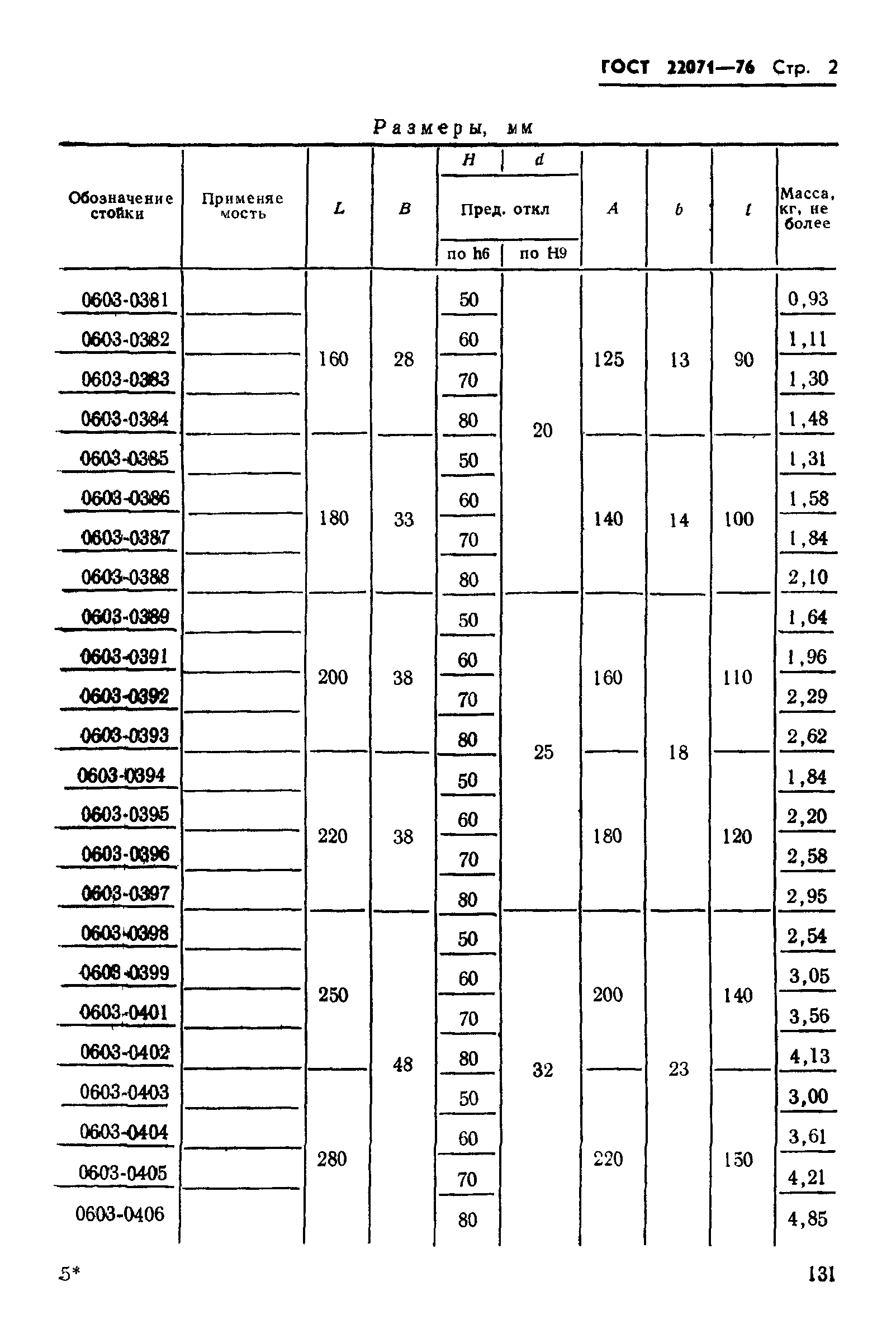 ГОСТ 22071-76