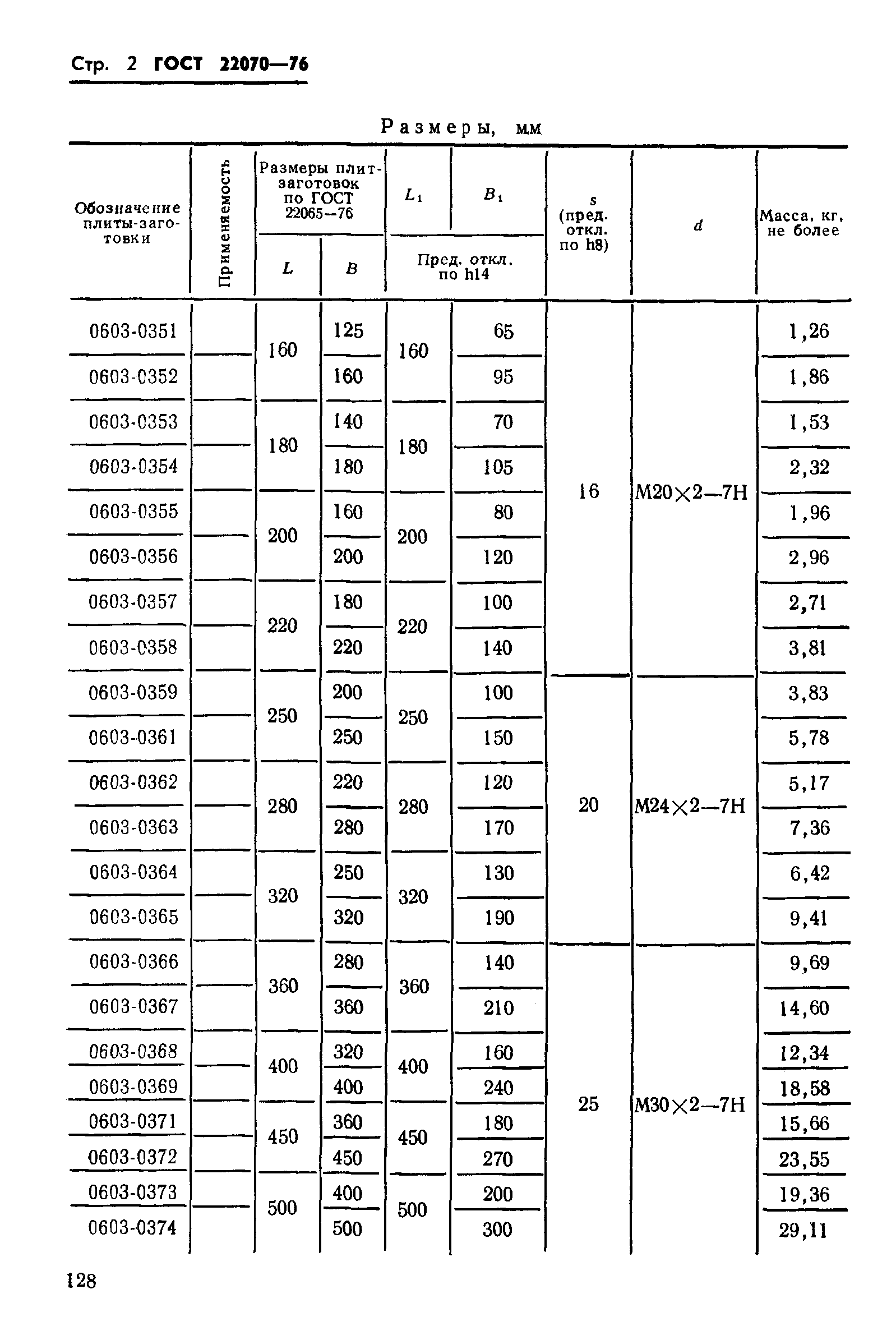 ГОСТ 22070-76