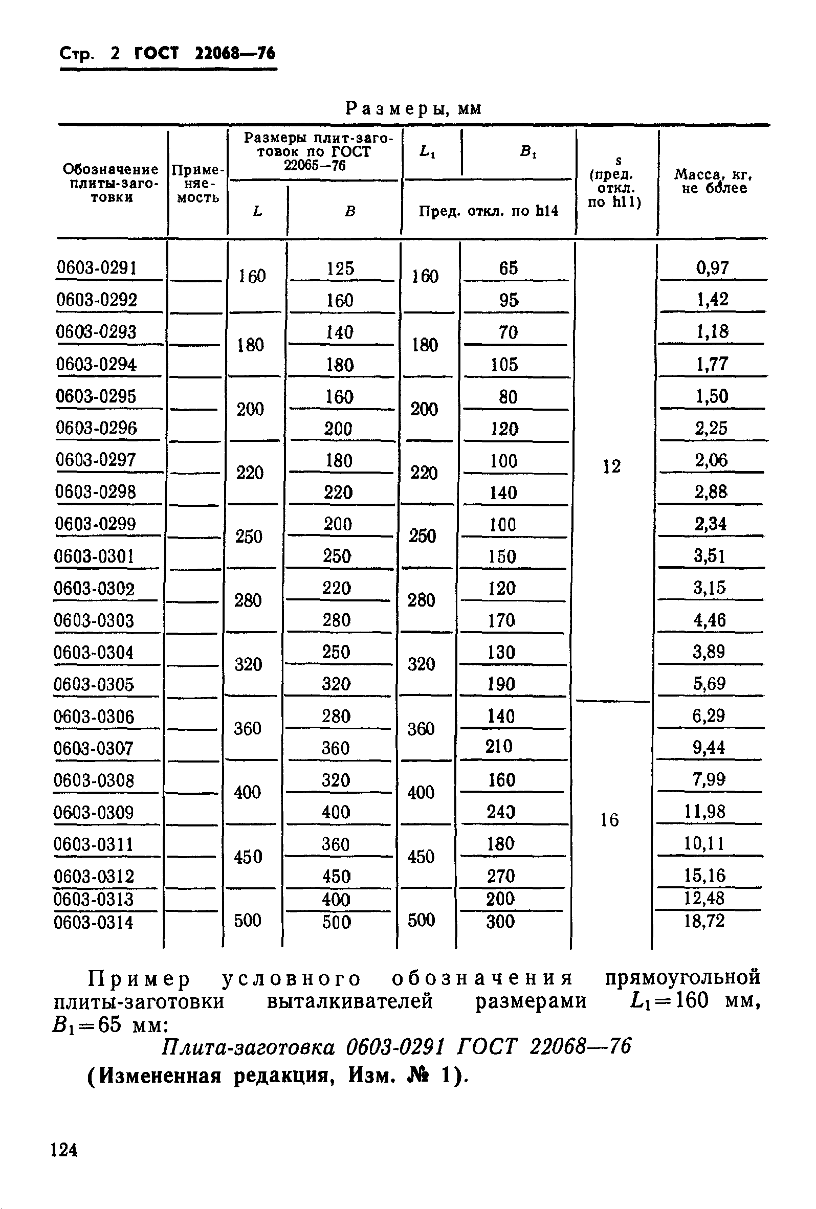 ГОСТ 22068-76