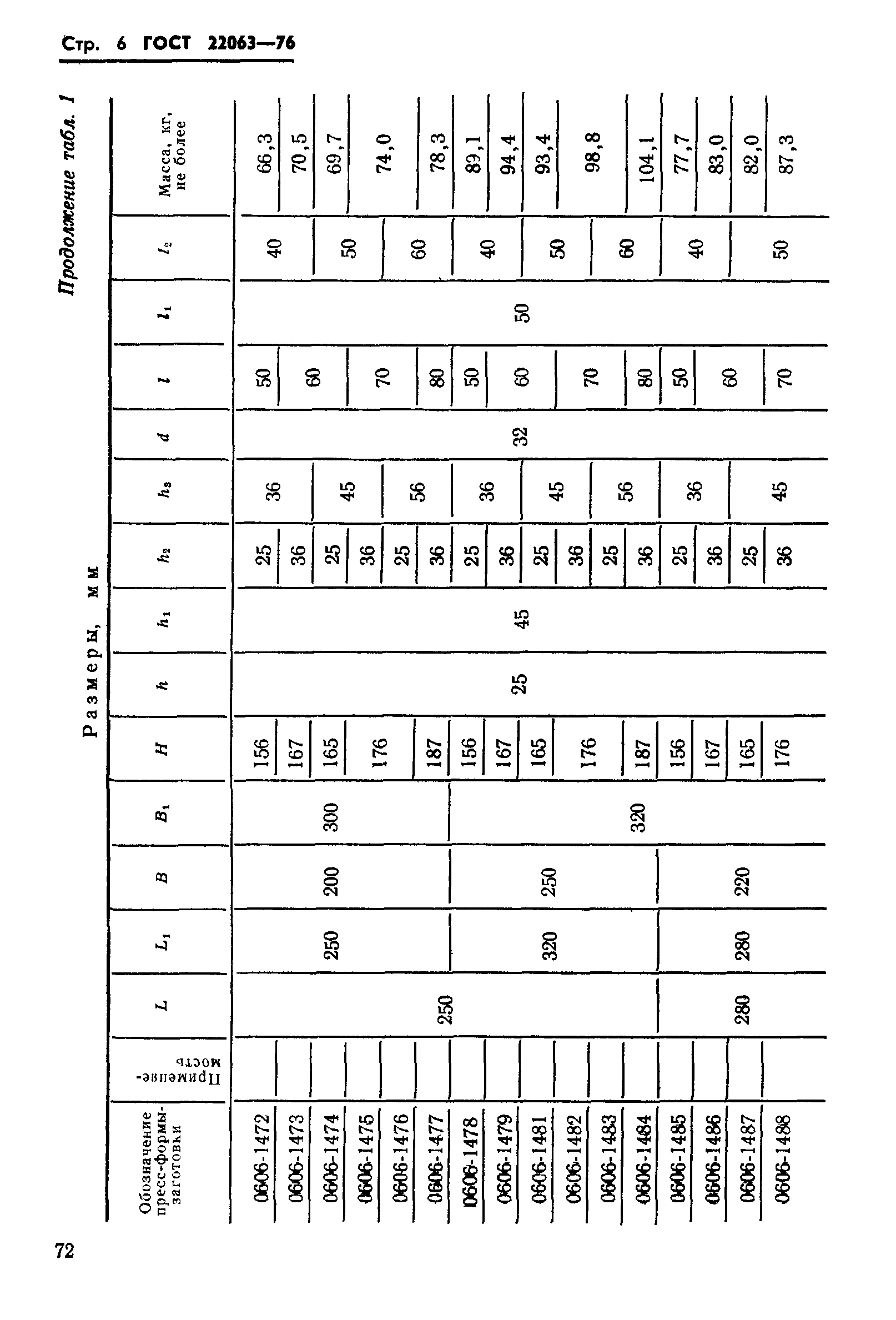ГОСТ 22063-76