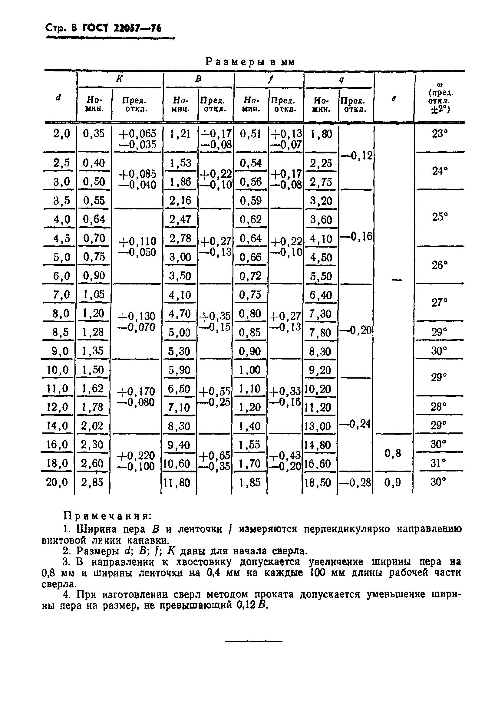 ГОСТ 22057-76