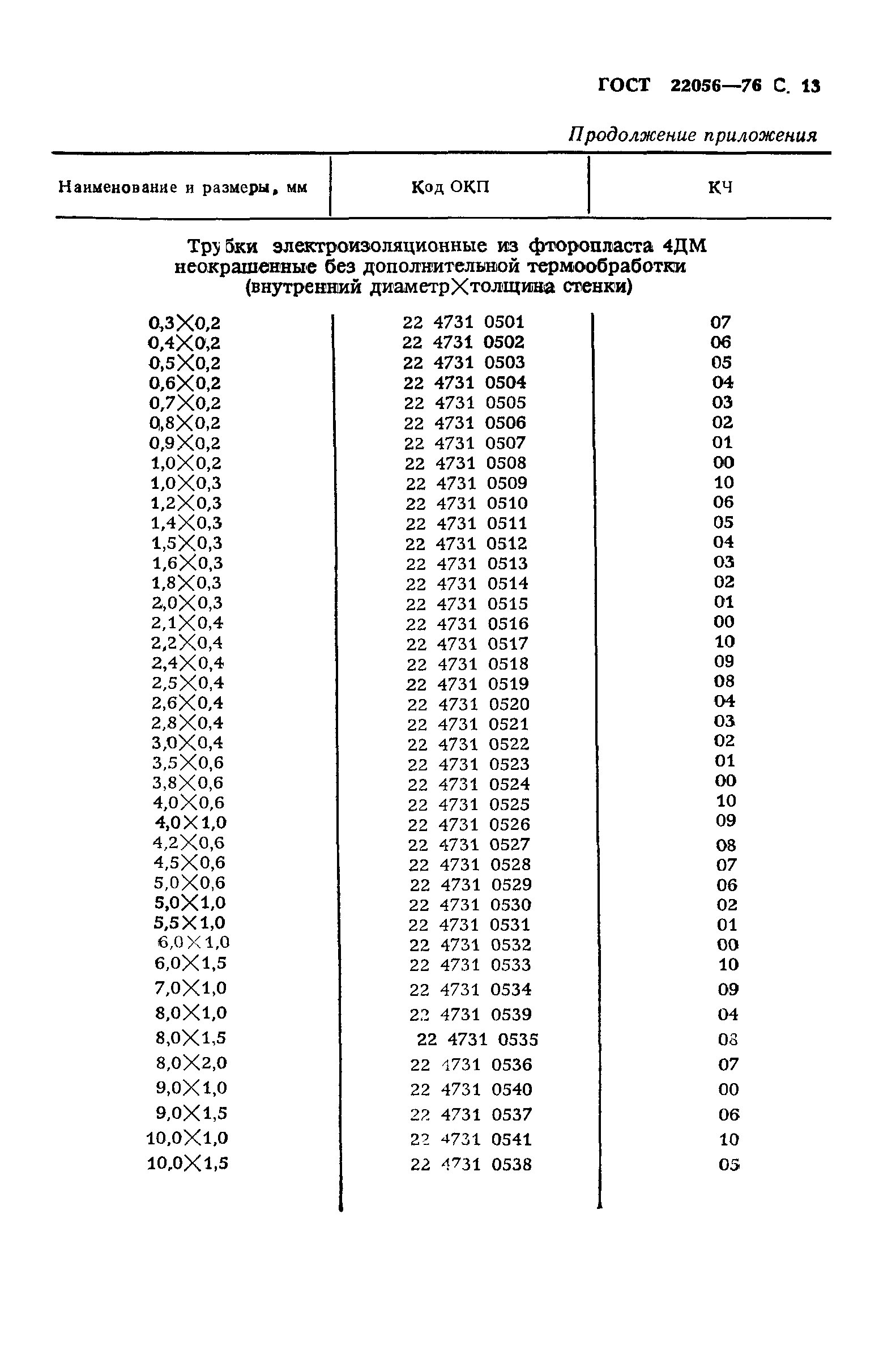 ГОСТ 22056-76