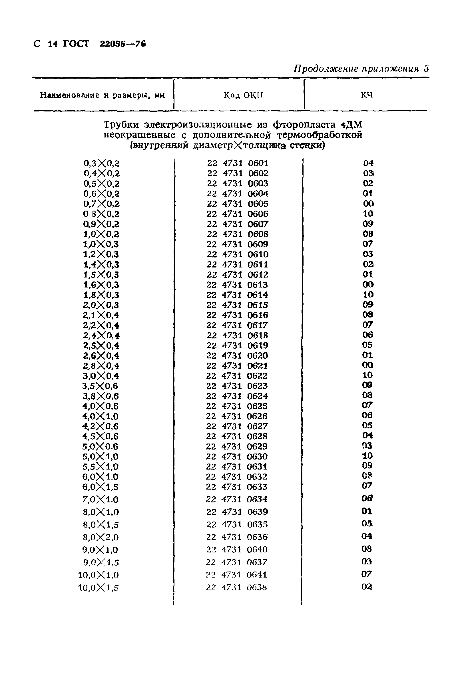 ГОСТ 22056-76