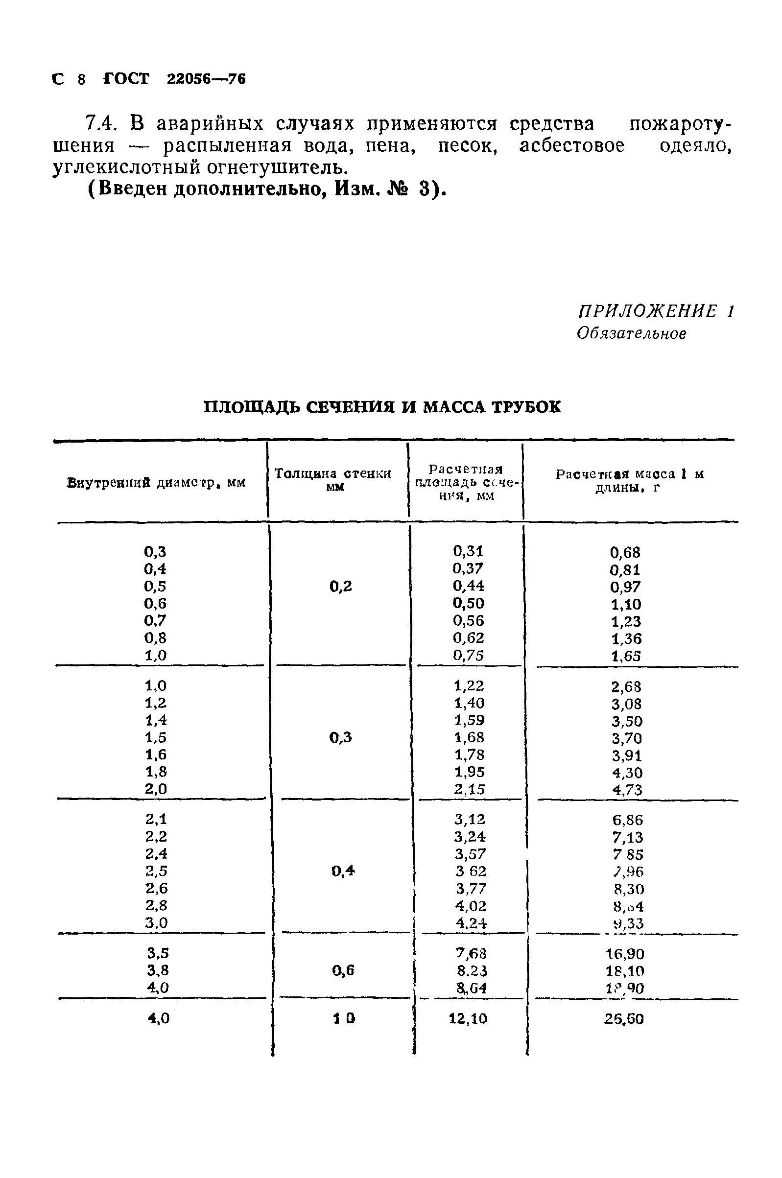 ГОСТ 22056-76