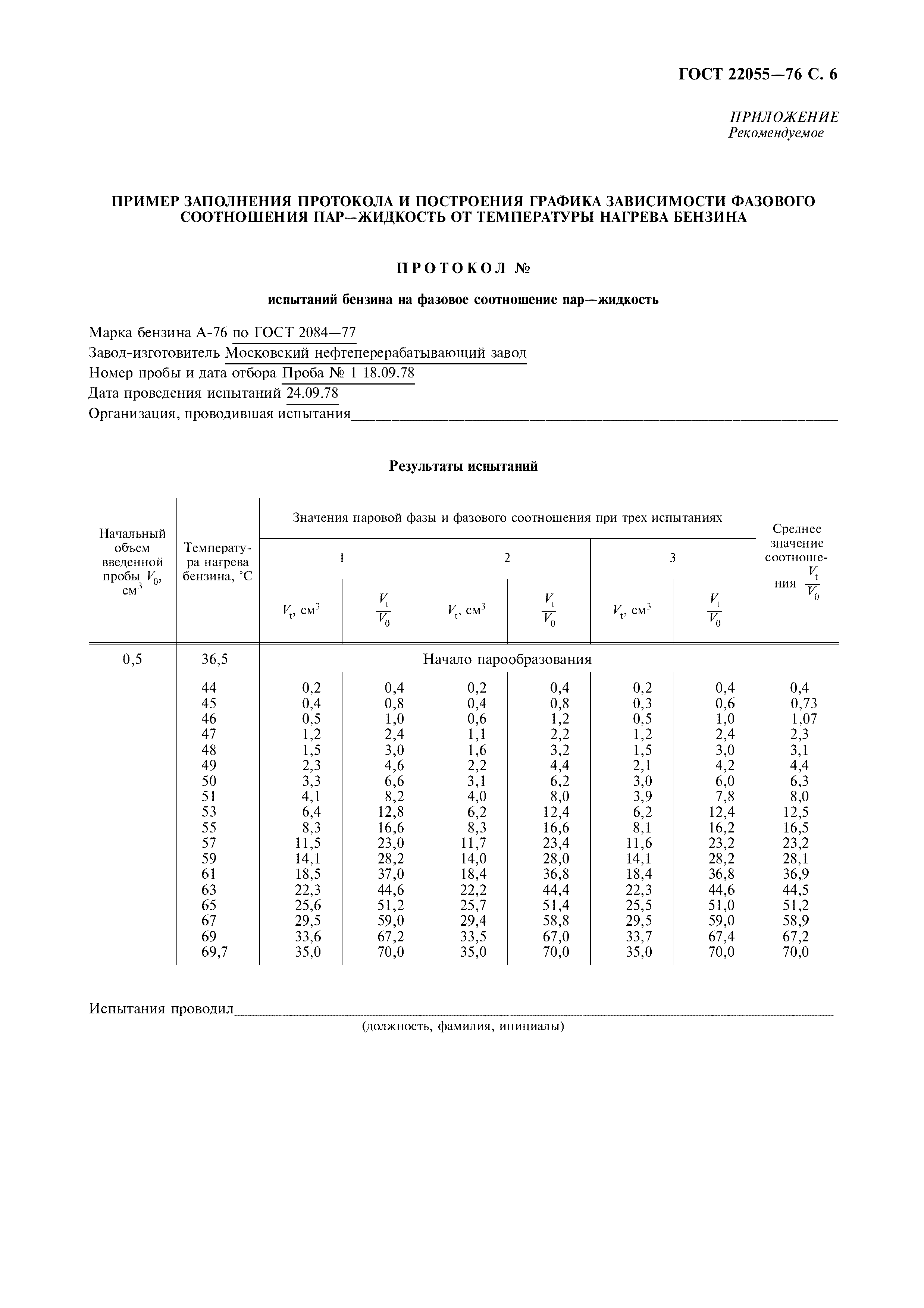ГОСТ 22055-76