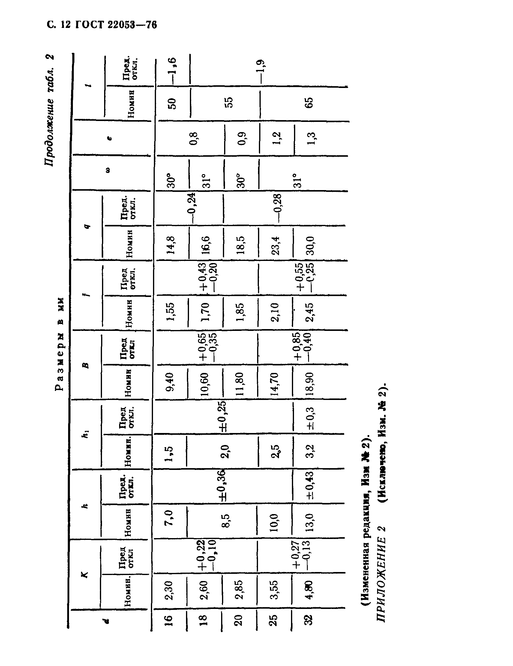 ГОСТ 22053-76